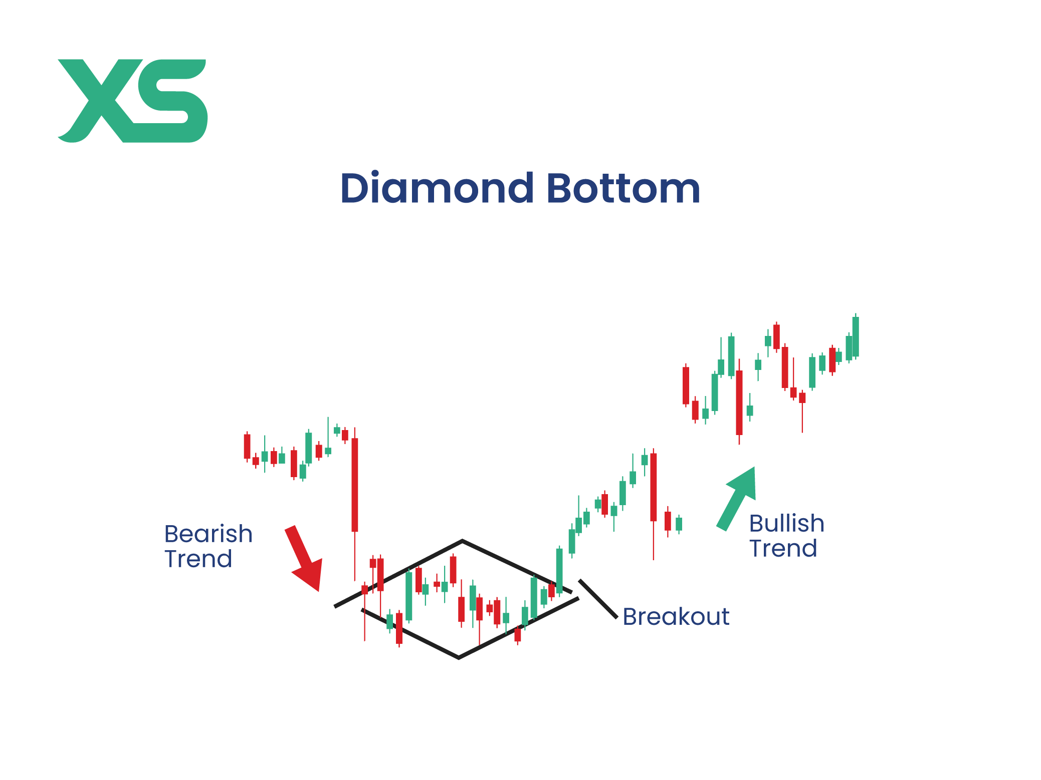 diamond-bottom-chart-pattern