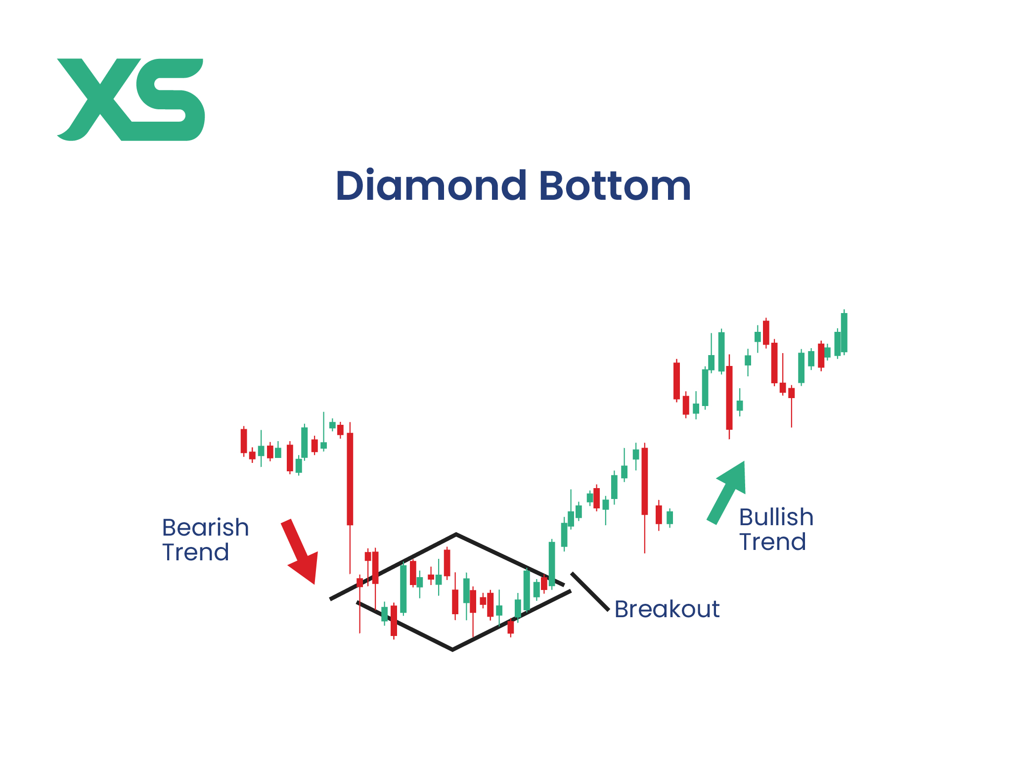 41 Powerful Chart Patterns Every Trader Needs in 2025 - XS