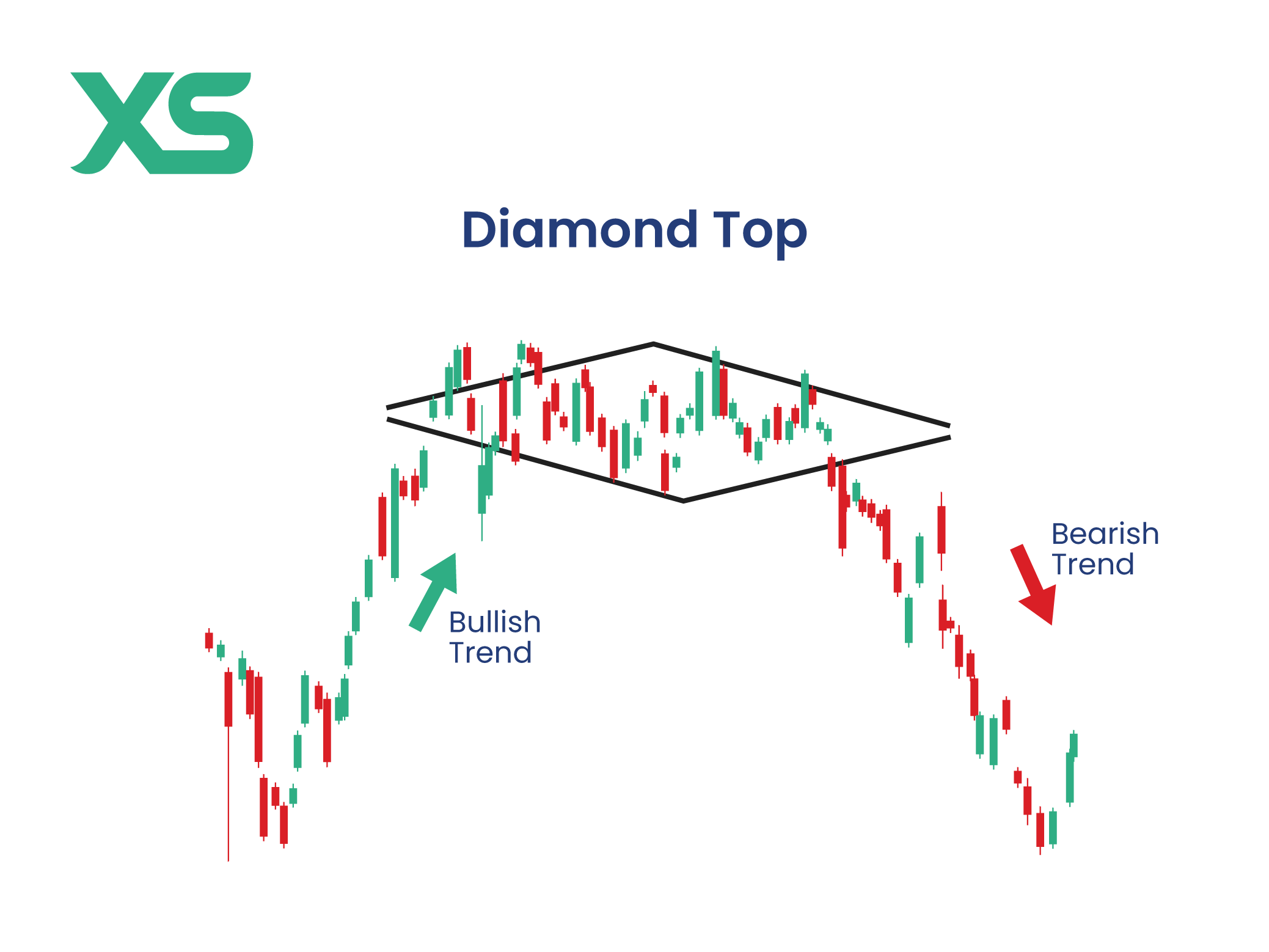 diamond-top-chart-pattern