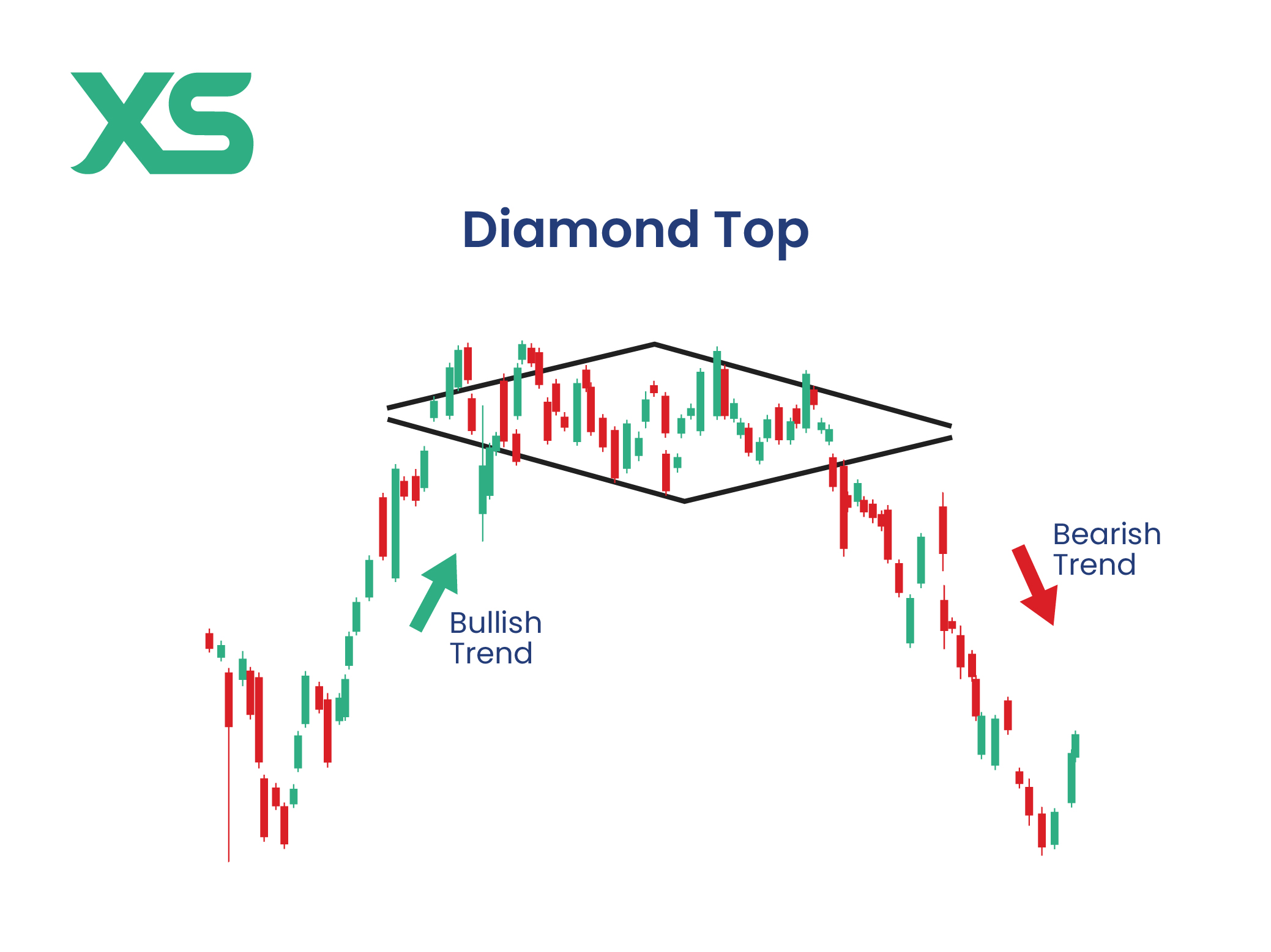 diamond-top-stock-chart-pattern