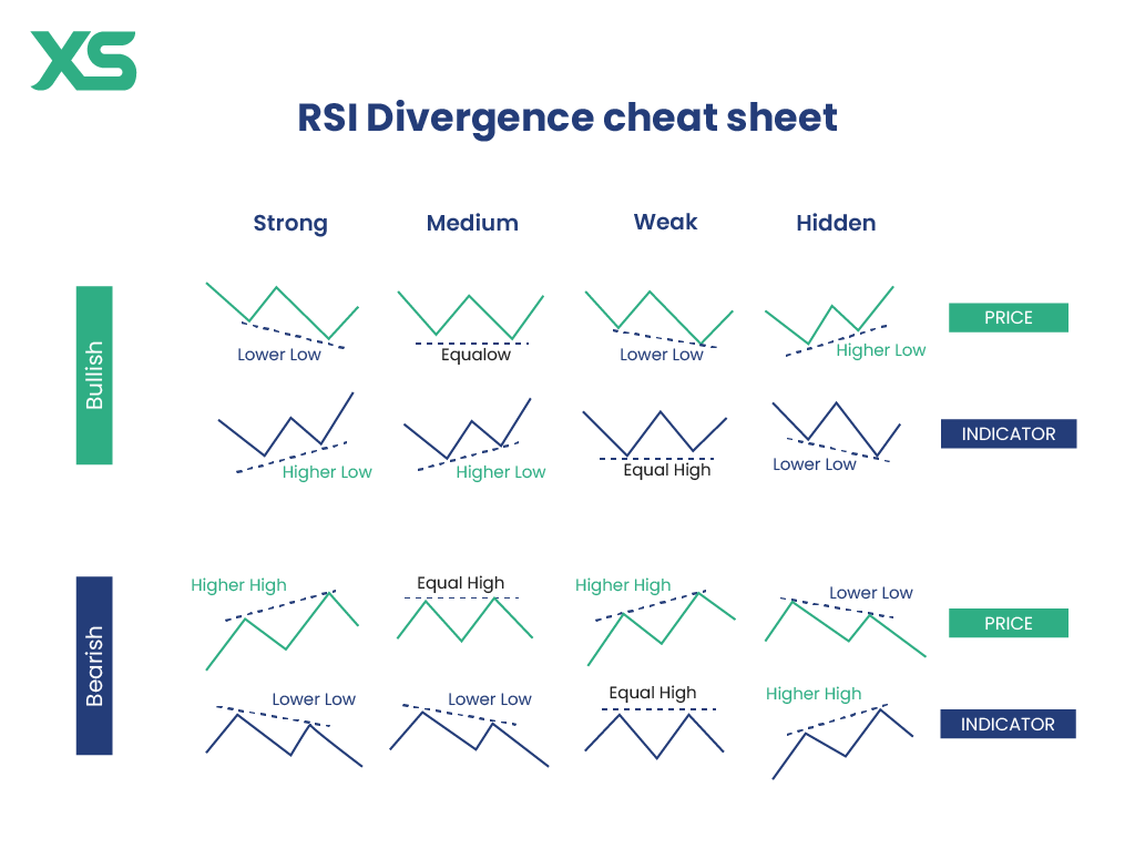 divergence-cheat-sheet-xs