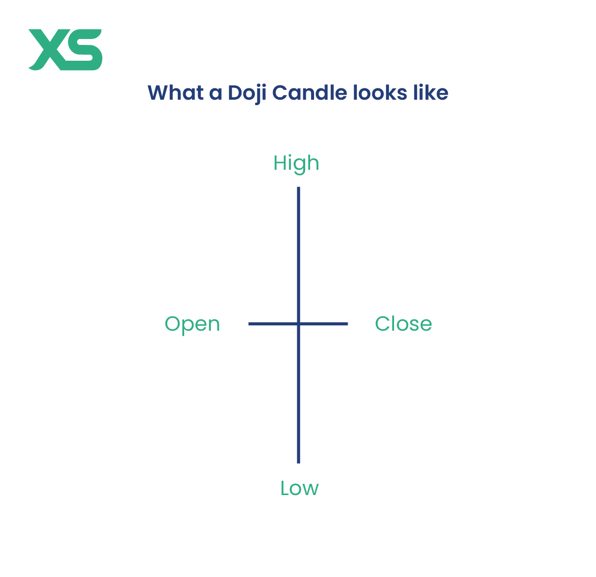 doji-candle-structure