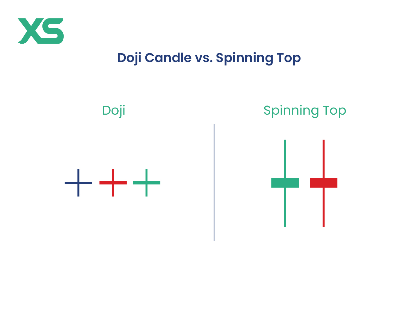 doji-candle-vs-spinning-top