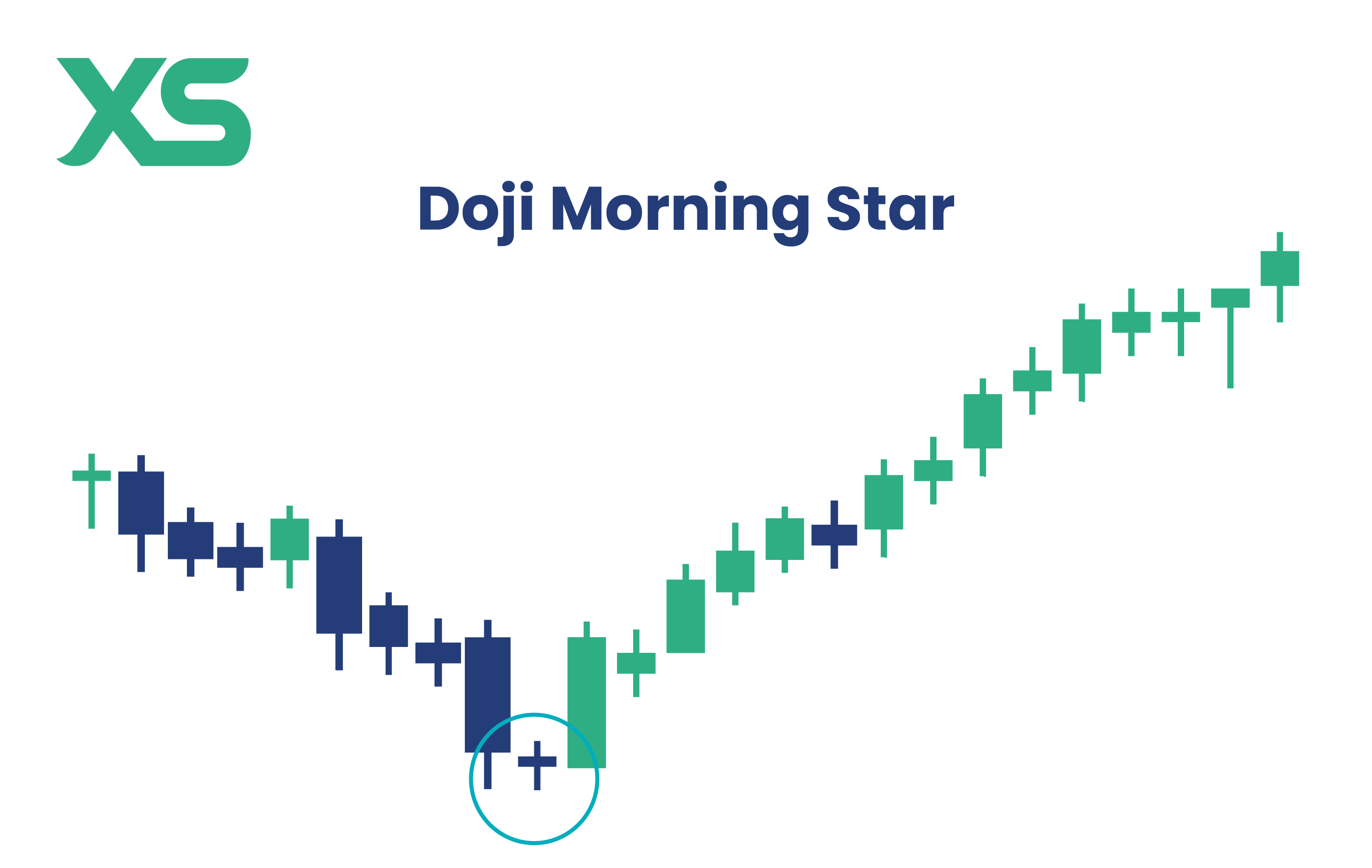 Morning Star Pattern: What Is It and How To Trade It? - XS