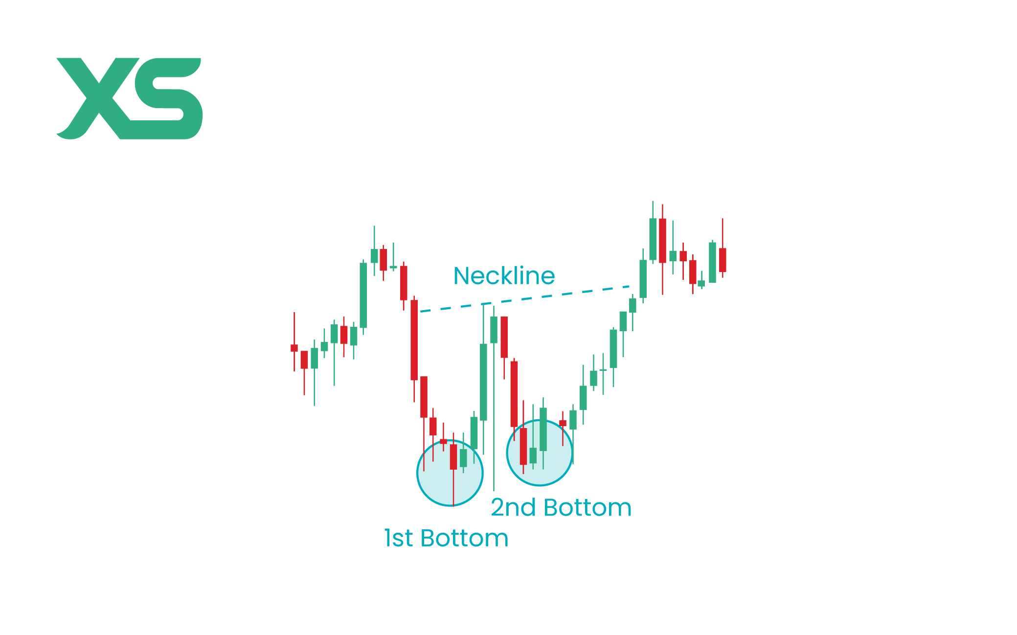 double-bottom-chart-pattern-xs