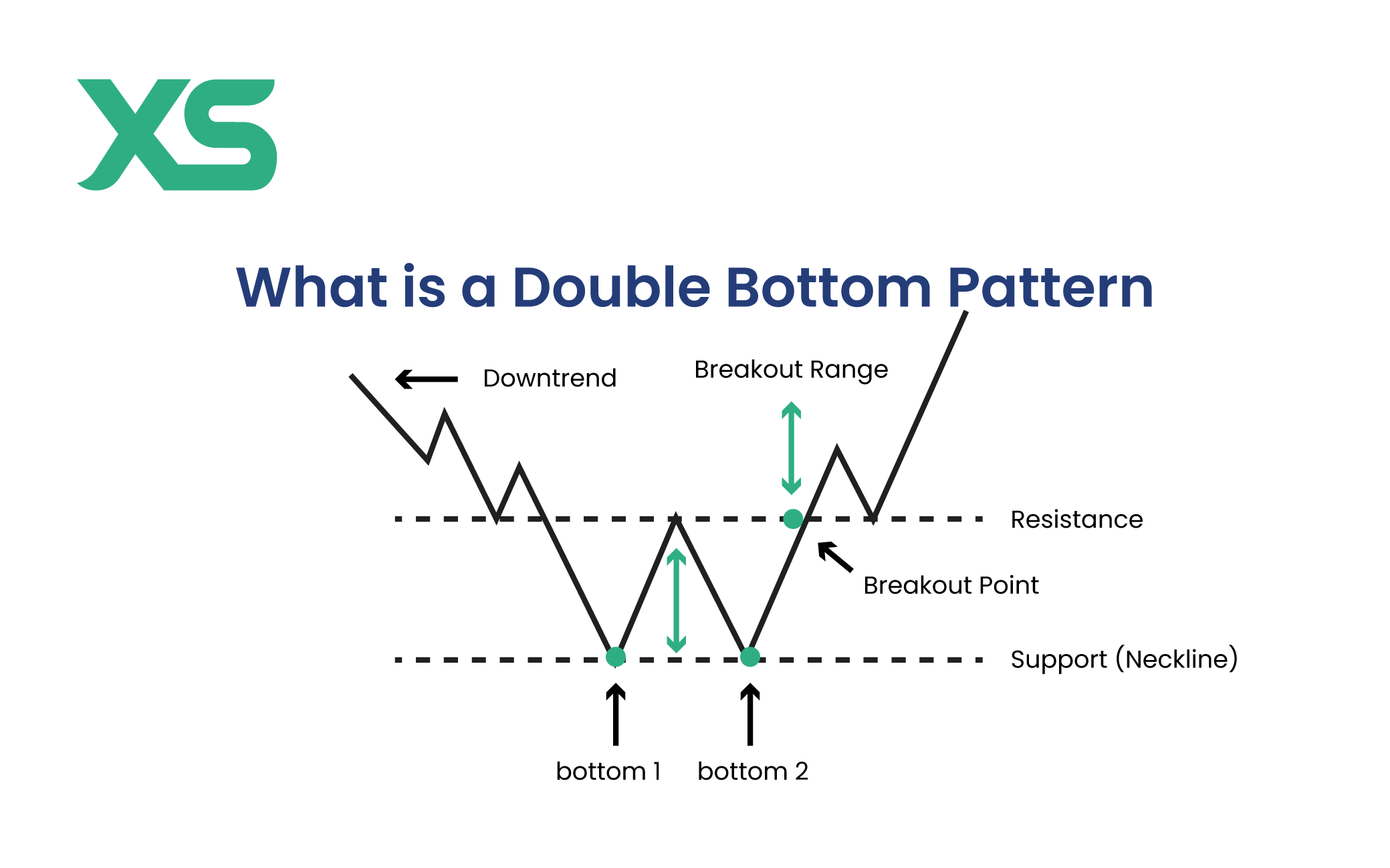 double-bottom-pattern-structure-xs