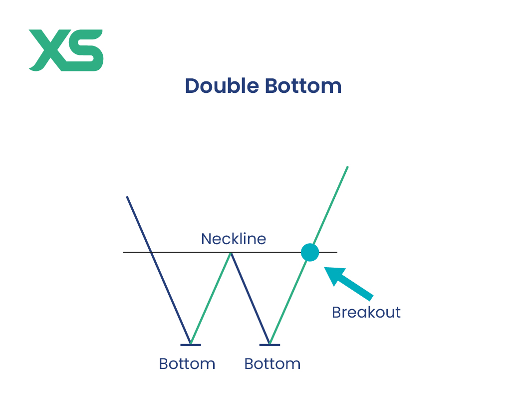 double-bottom-pattern