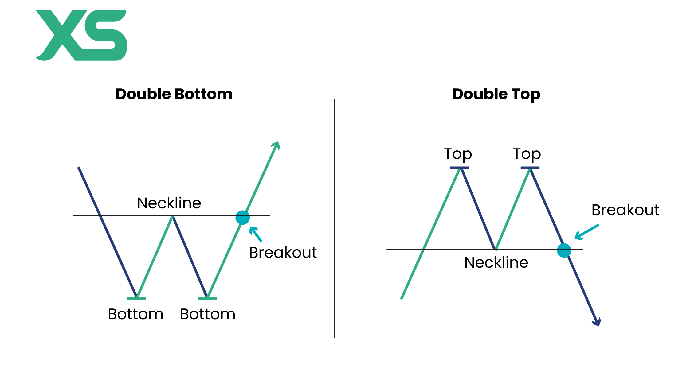 double-bottom-vs-double-top-pattern-xs