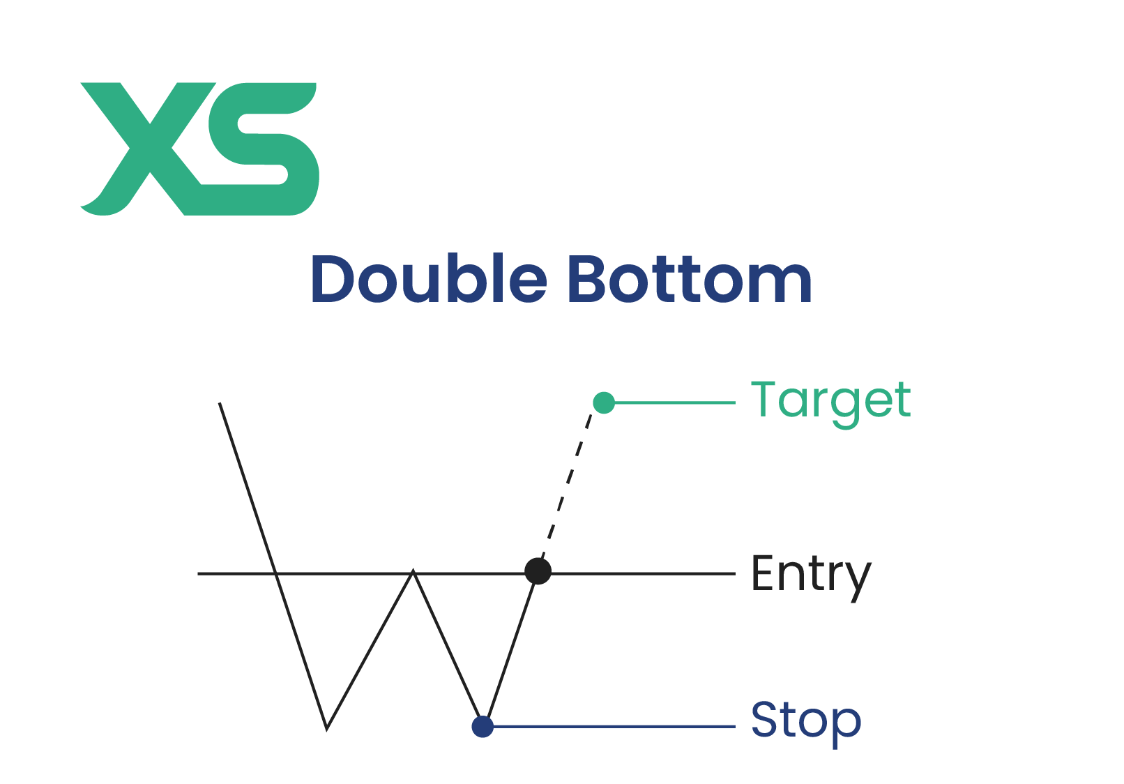 Are You pocket option live profit The Right Way? These 5 Tips Will Help You Answer