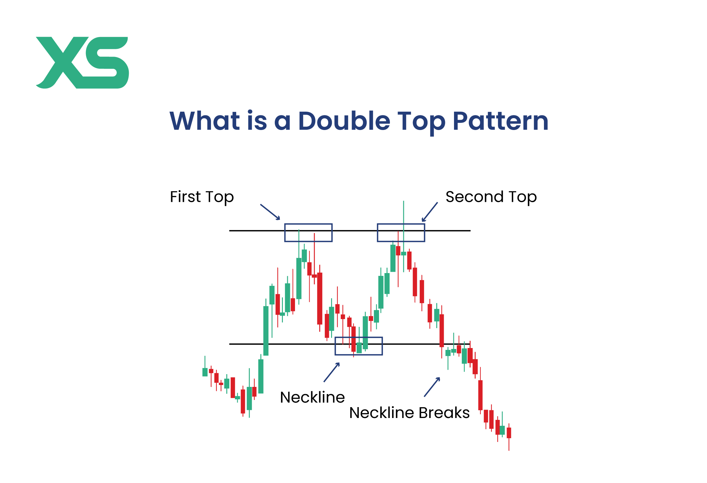 double-top-chart-pattern-xs