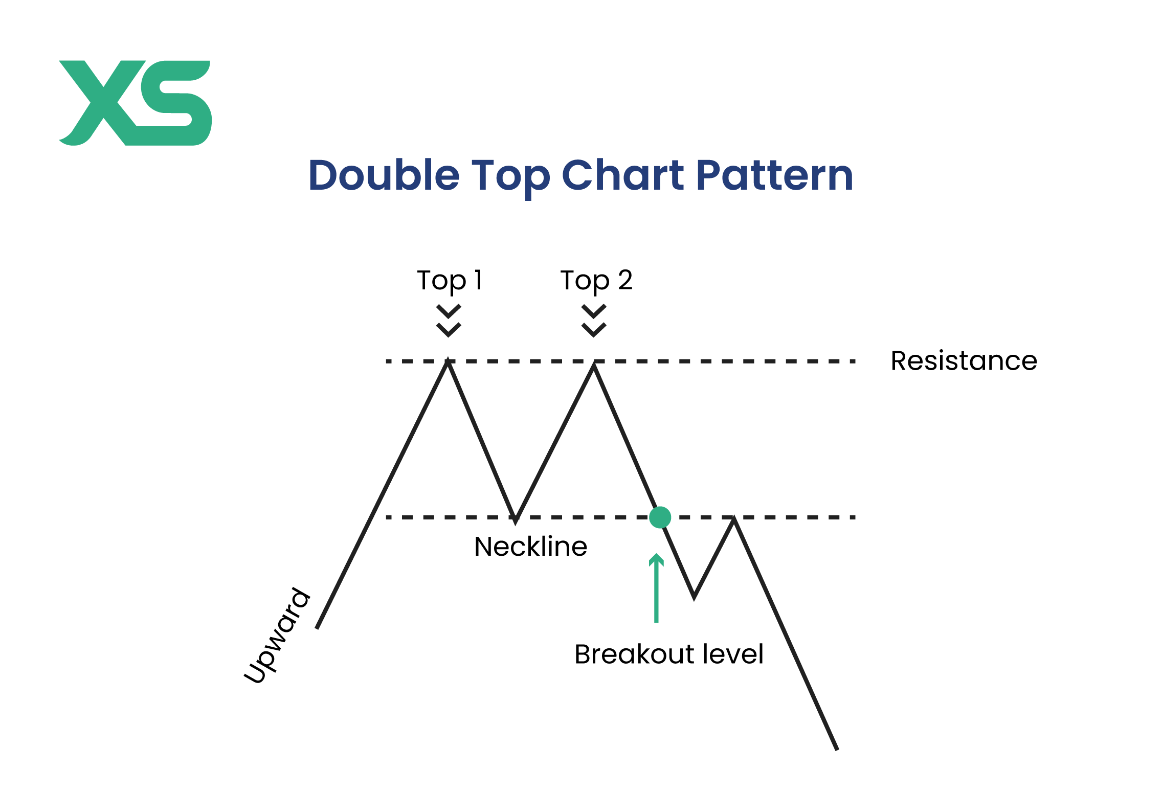 double-top-pattern-structure-xs