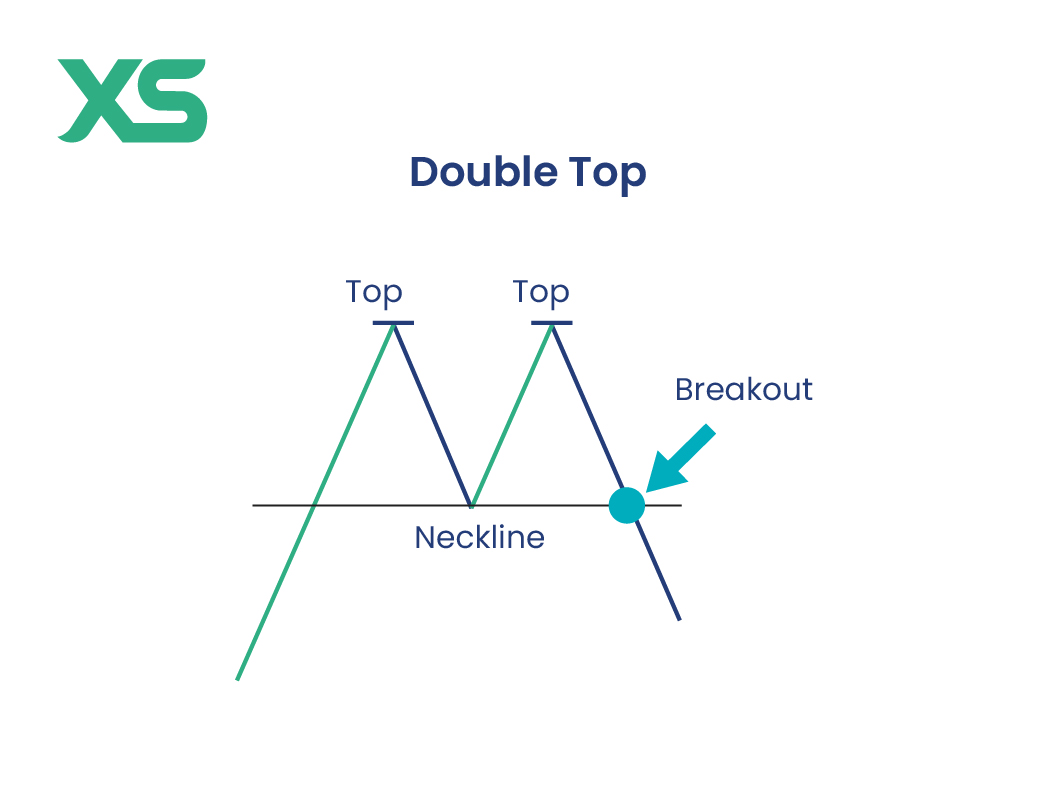 double-top-stock-chart-pattern