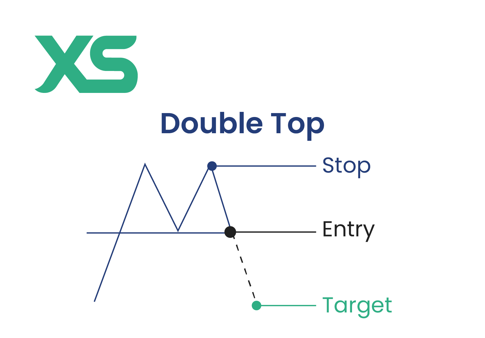 Top Trading Patterns Cheat Sheet (2025) - XS