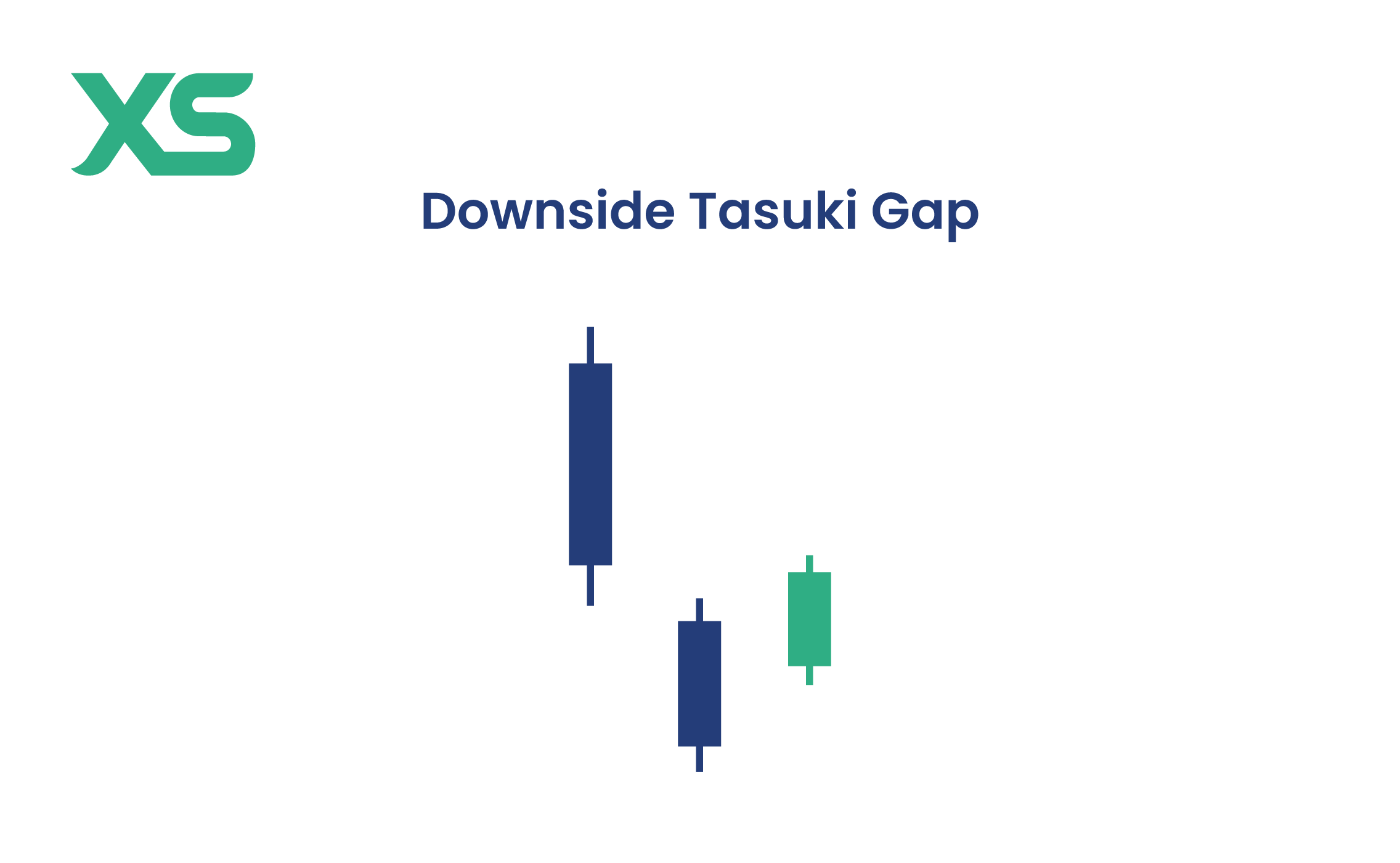 downside-tasuki-gap