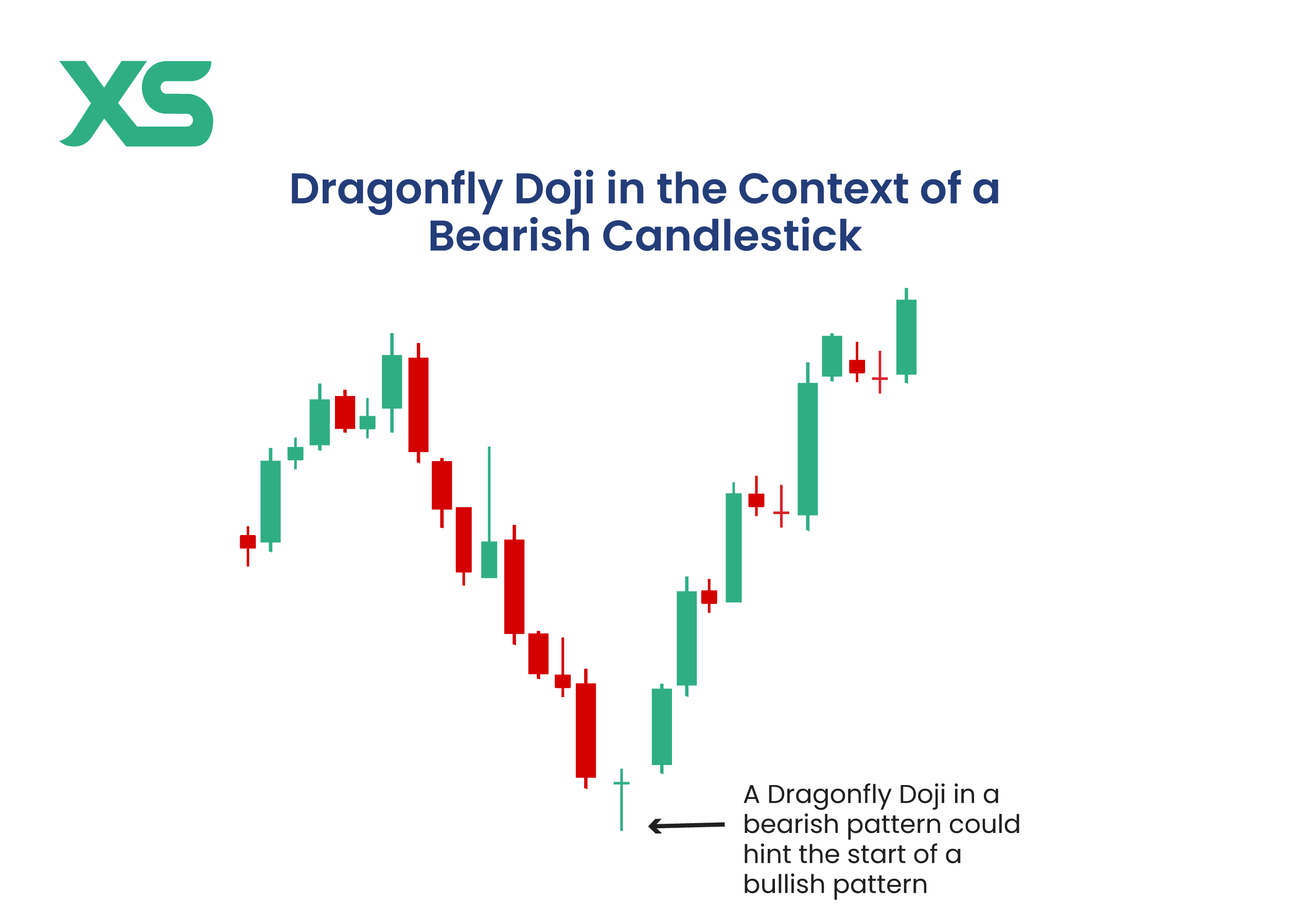 dragonfly-doji-bearish-xs