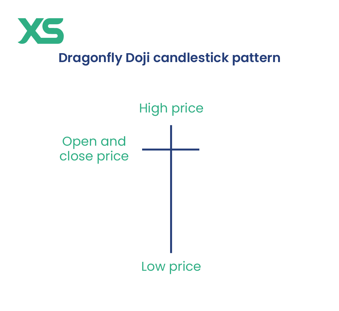 dragonfly-doji-candlestick-pattern