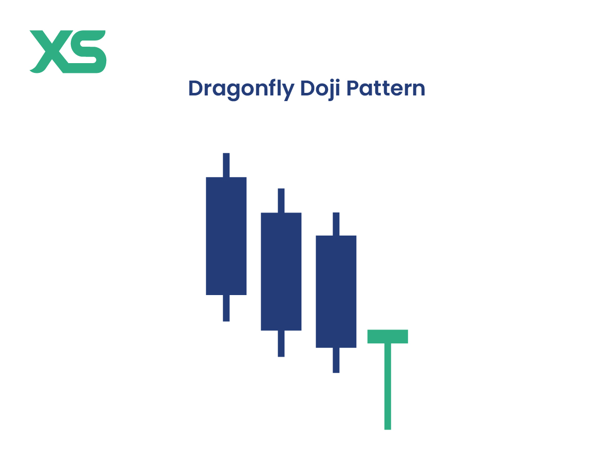 dragonfly-doji-pattern-candlestick-patterns-types