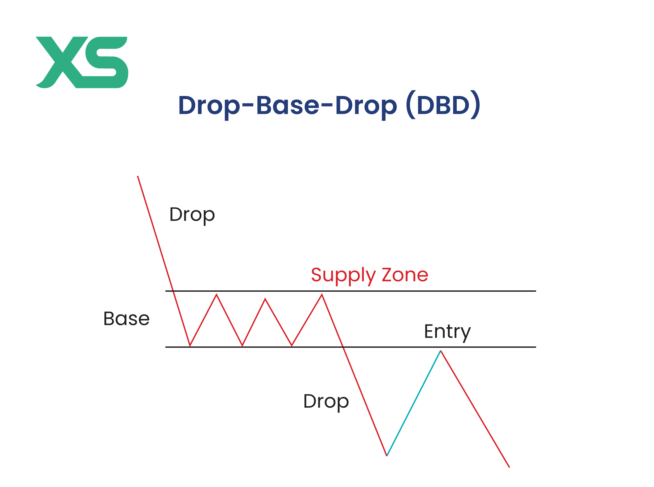 drop-base-drop-xs