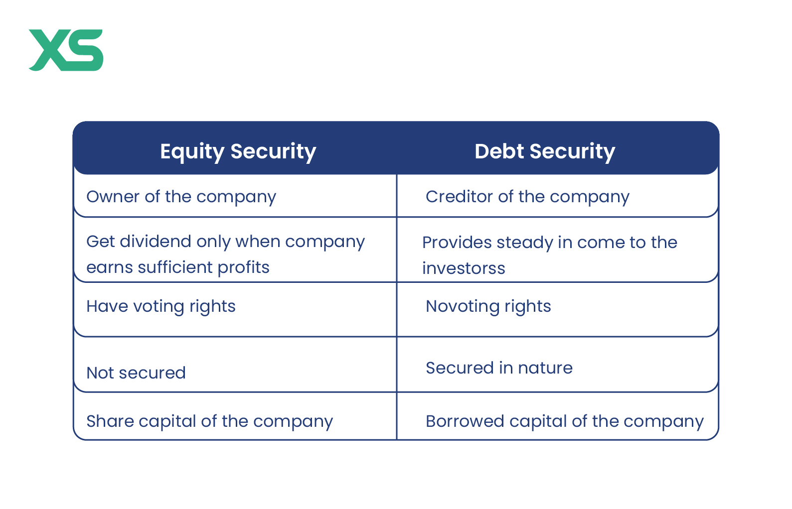 equity-security-vs-debt-security