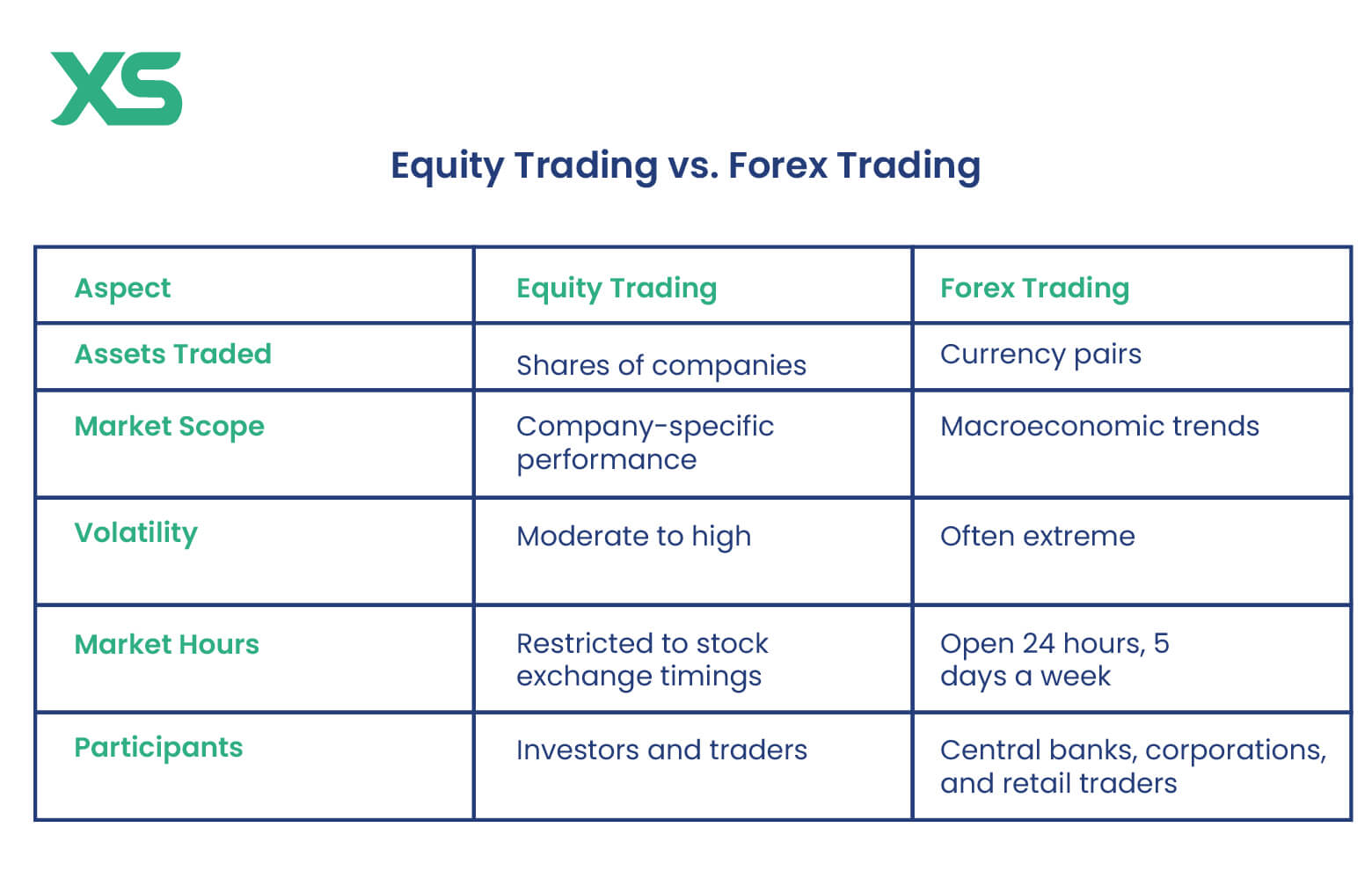 equity-trading-vs-forex-trading-xs