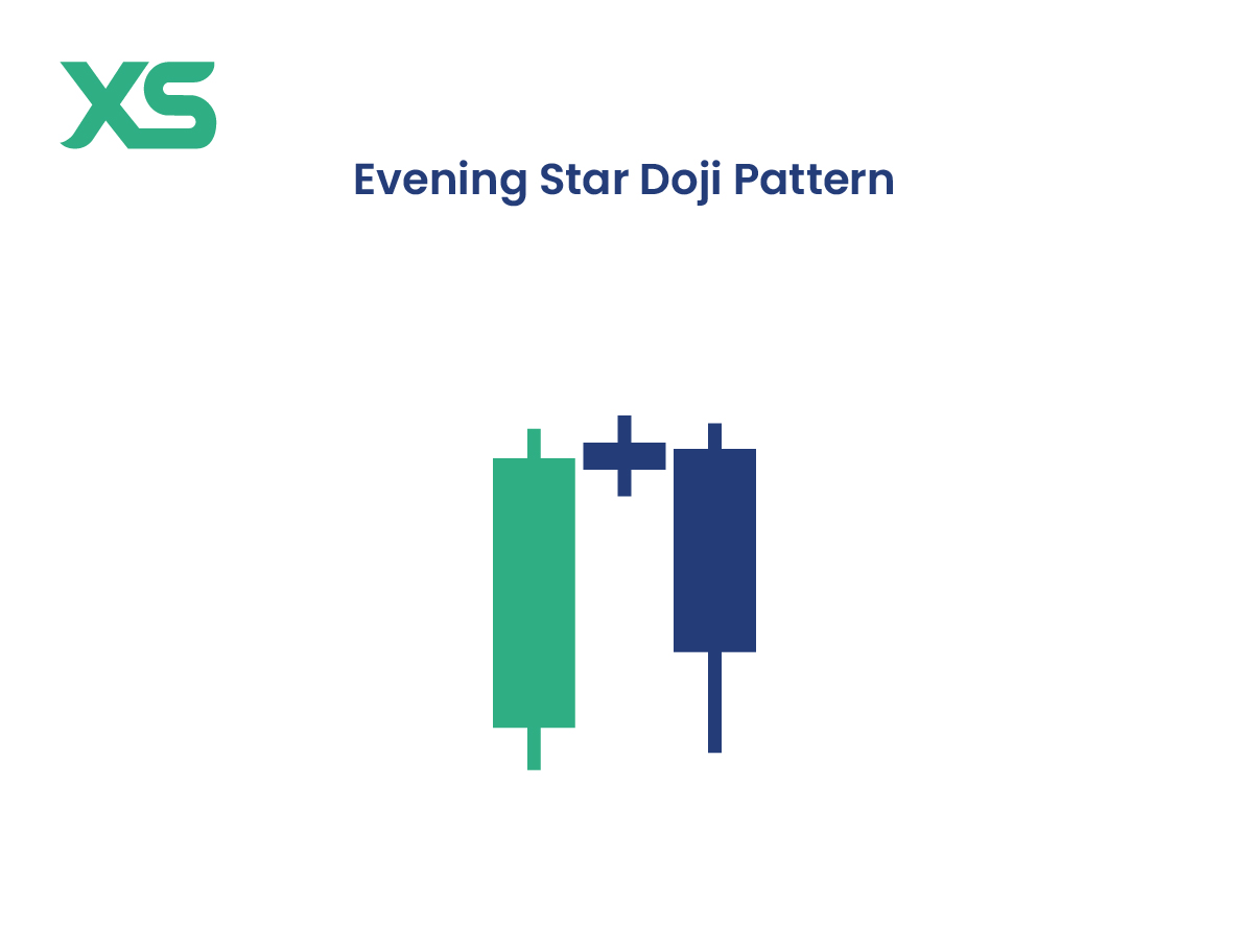 evening-star-doji-pattern-candlestick-patterns-types