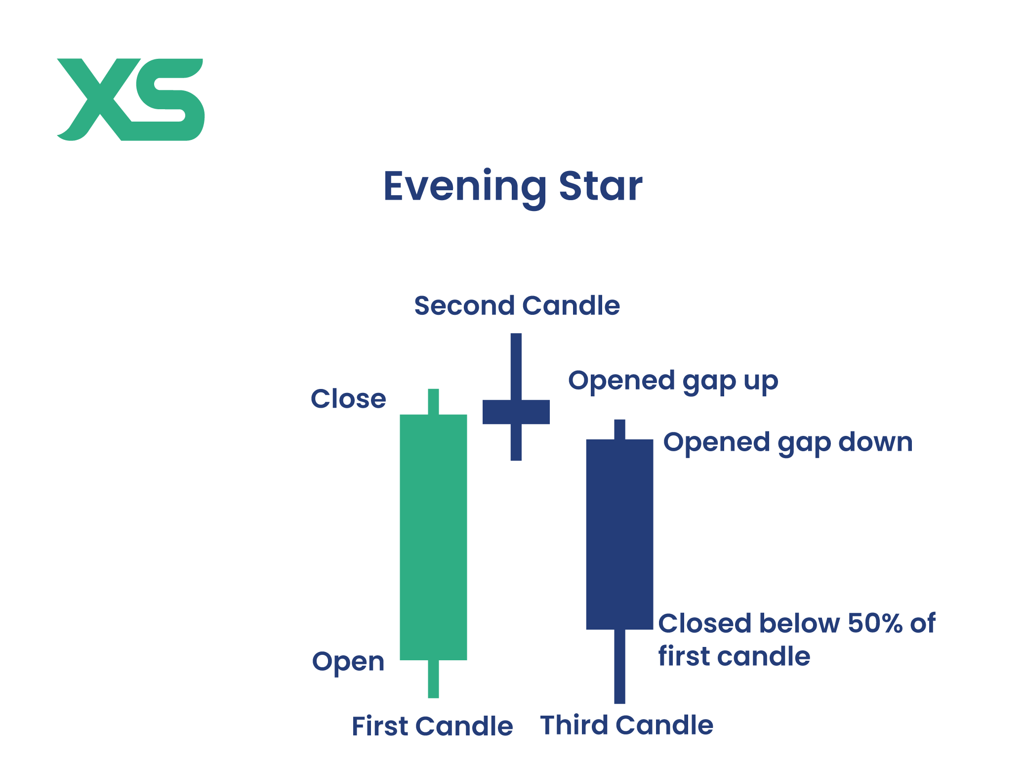 evening-star-pattern-formation