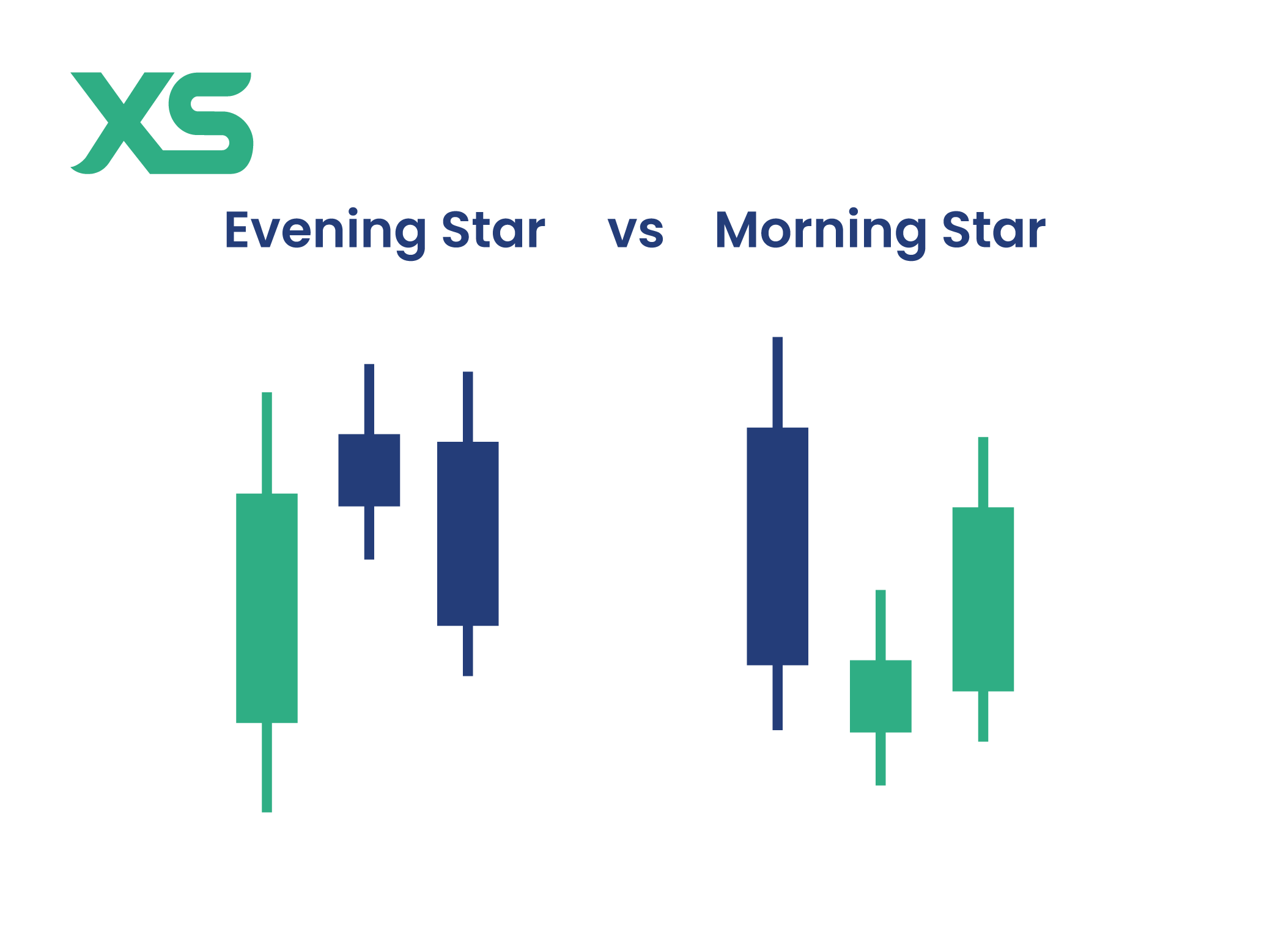 evening-star-vs-morning-star-pattern