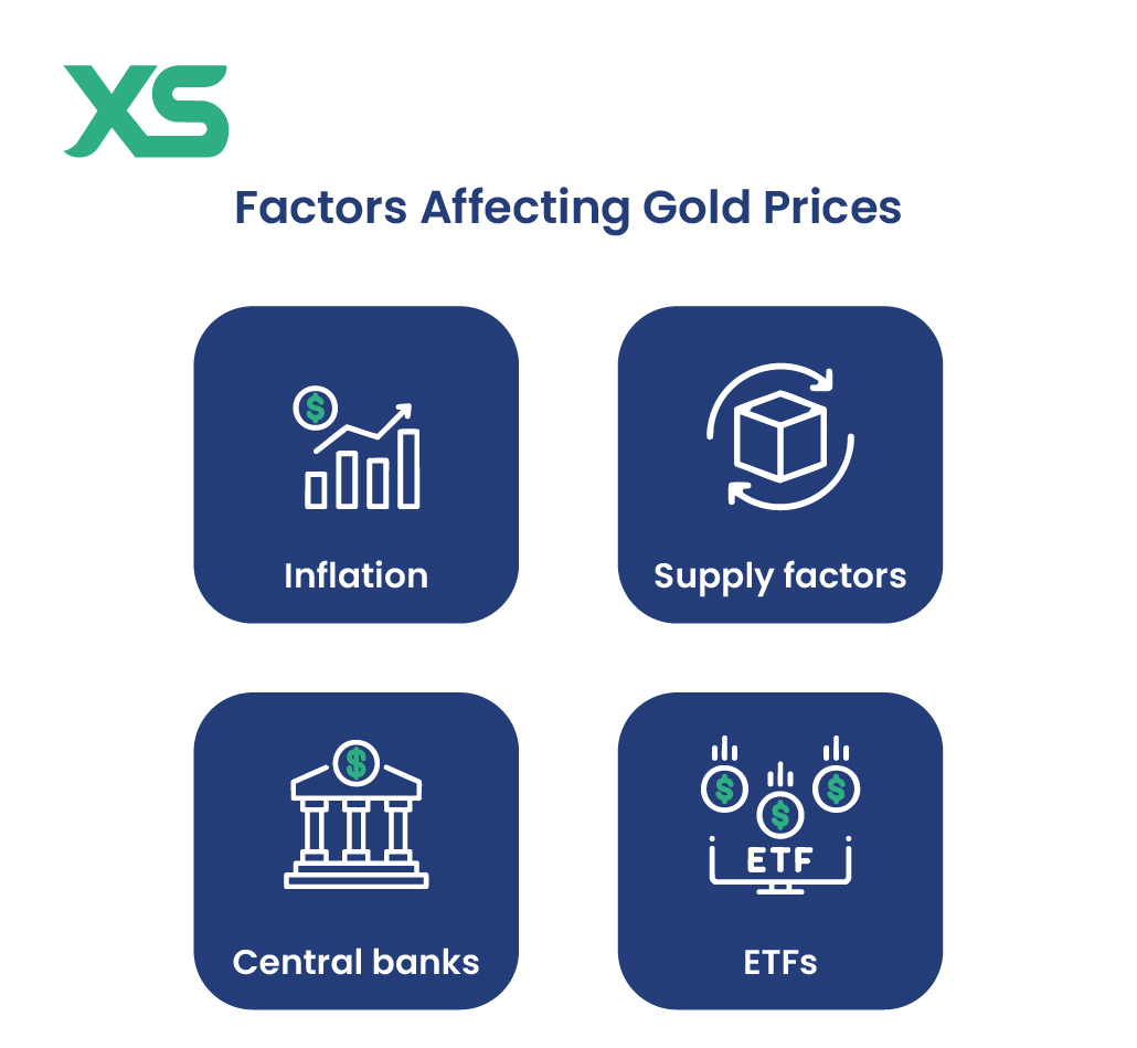 factors-affecting-gold-prices