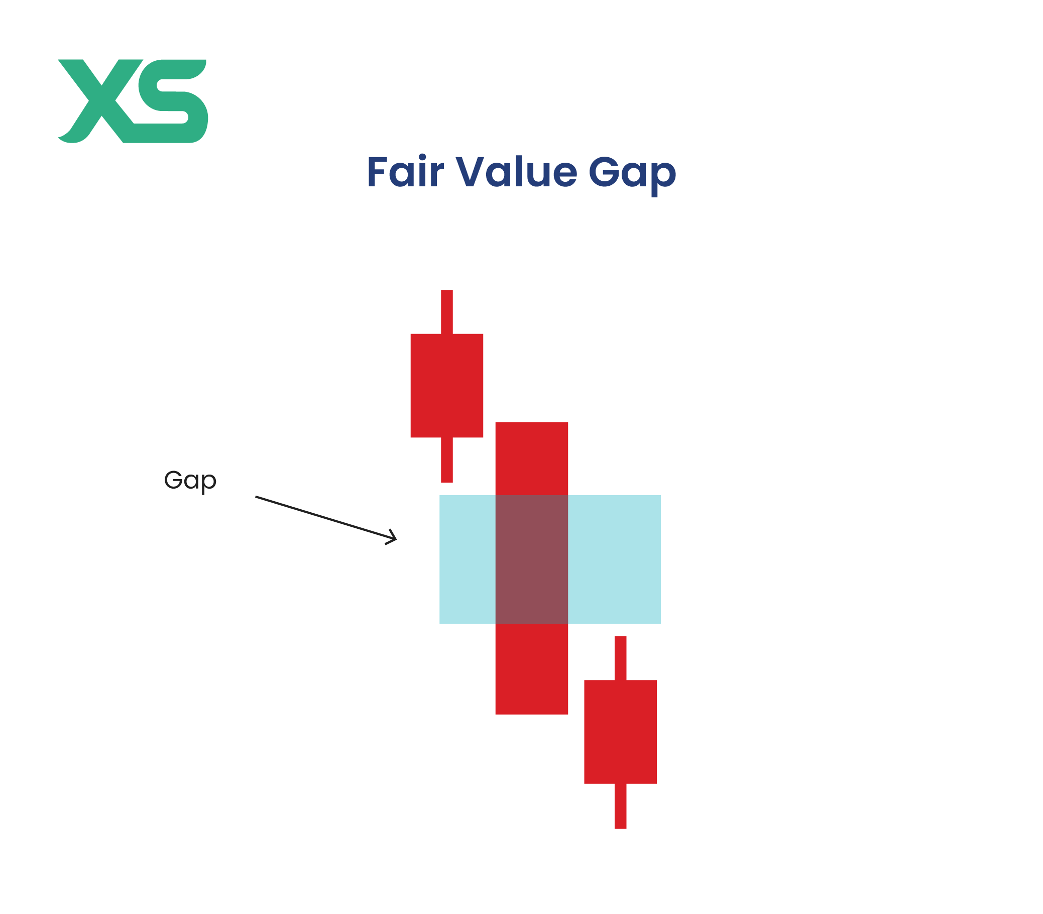 fair-value-gap-structure-xs