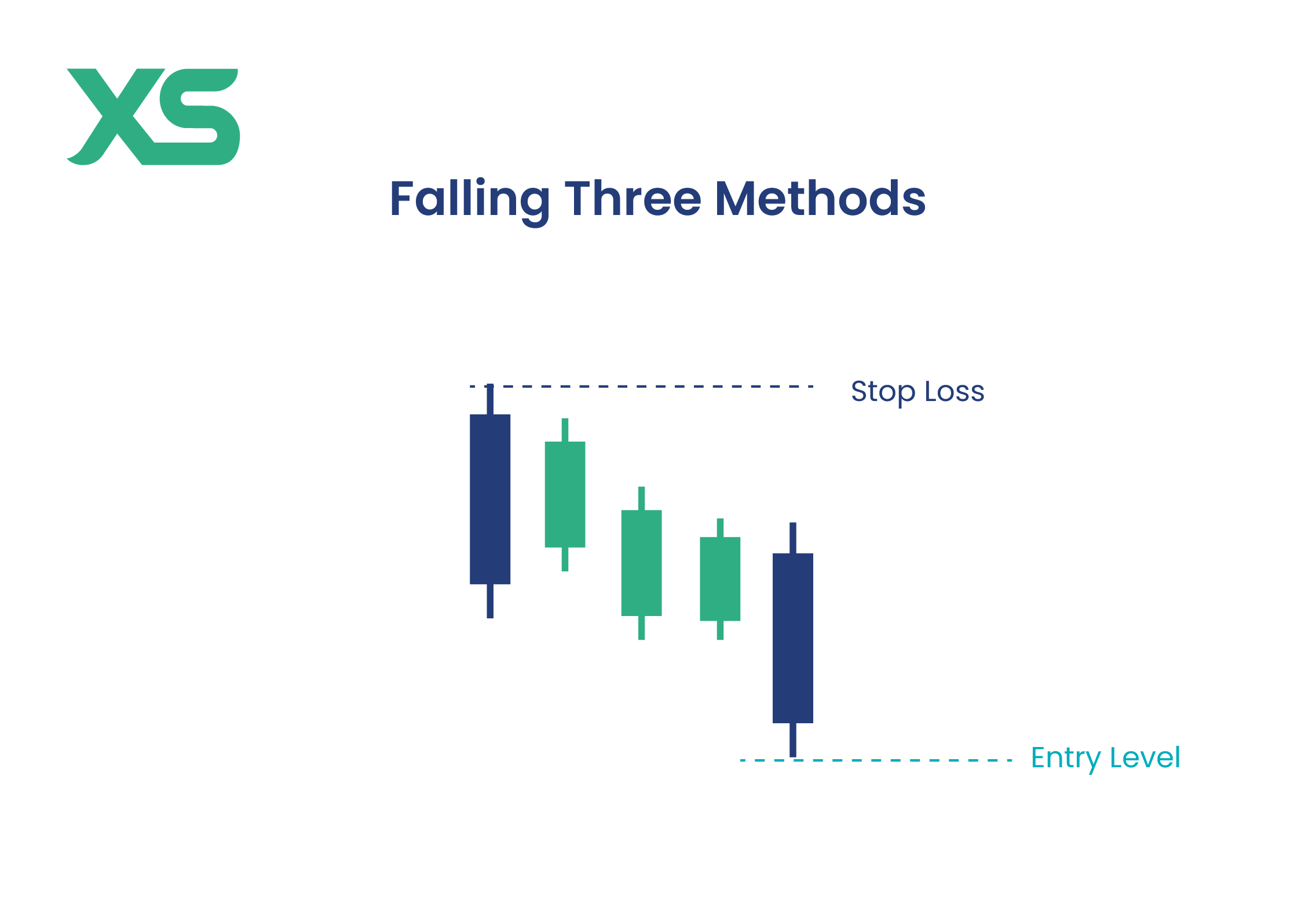 falling-three-methods