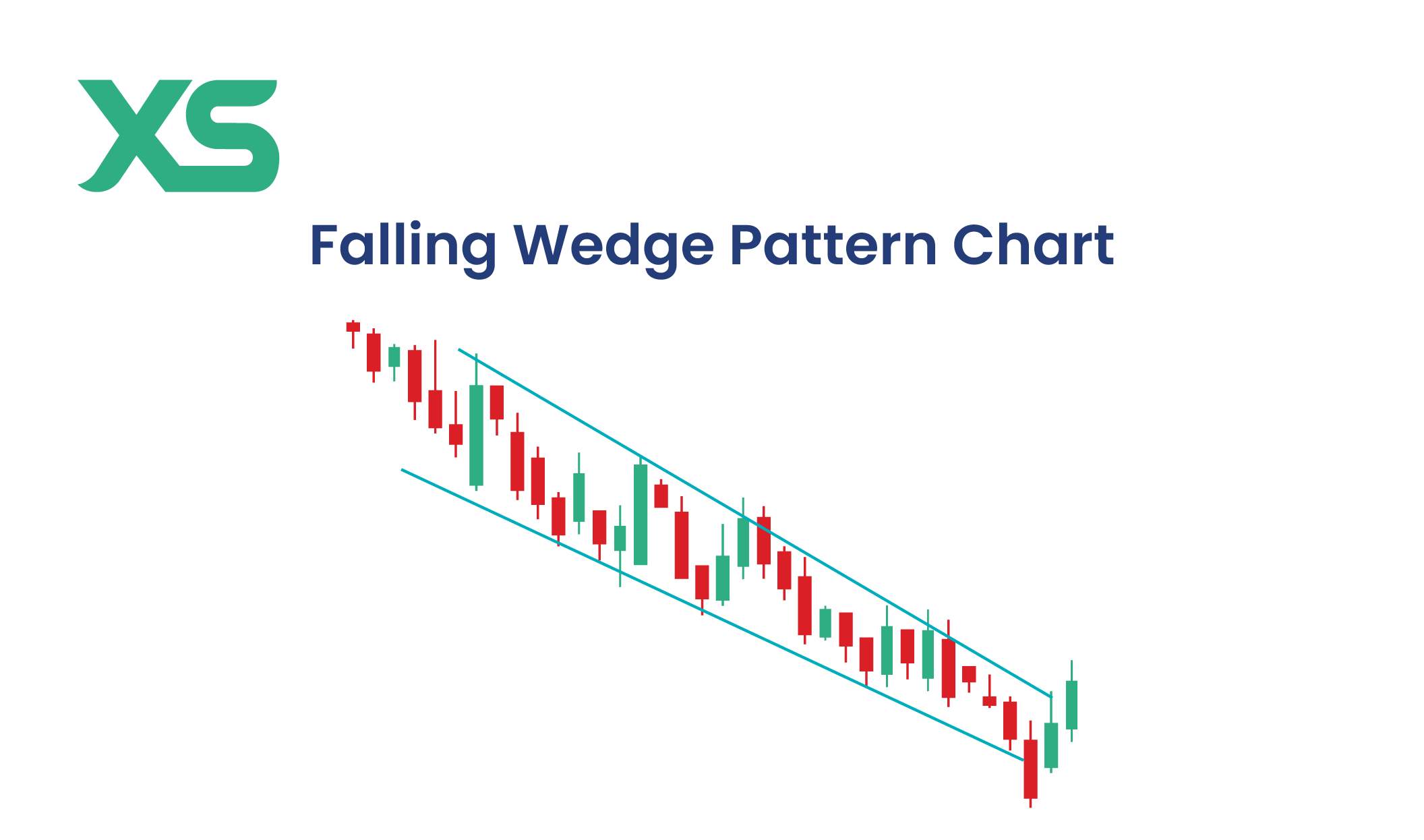 falling-wedge-pattern-chart