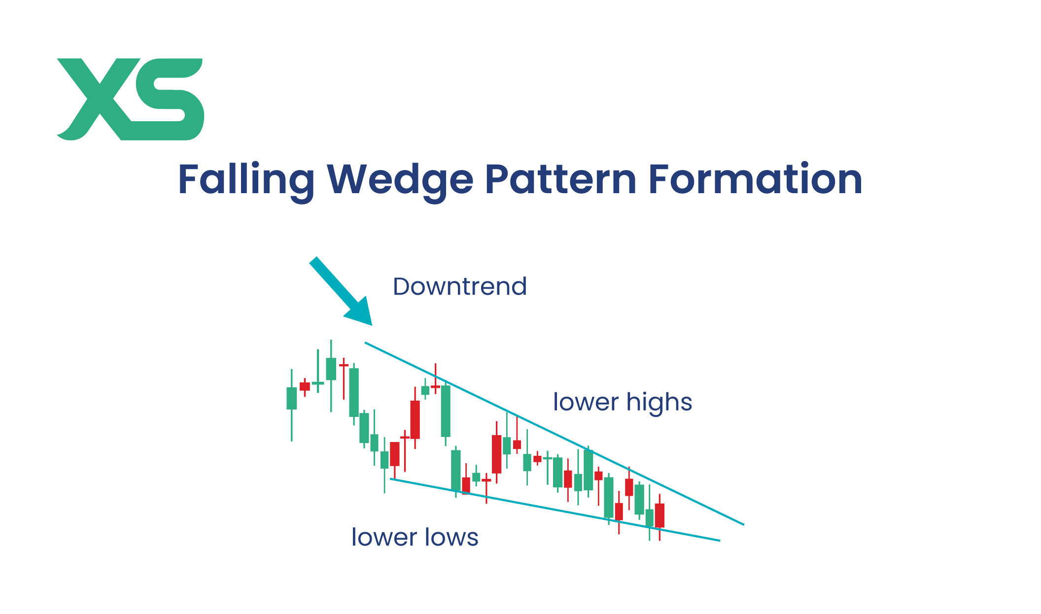 falling-wedge-pattern-formation