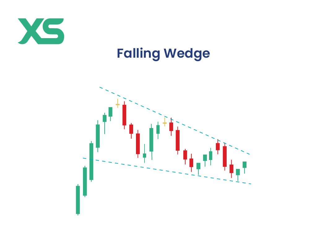 falling-wedge-stock-chart-pattern