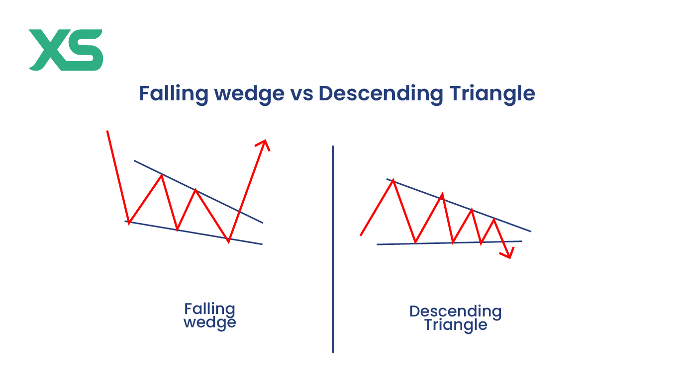 falling-wedge-vs-descending-triangle