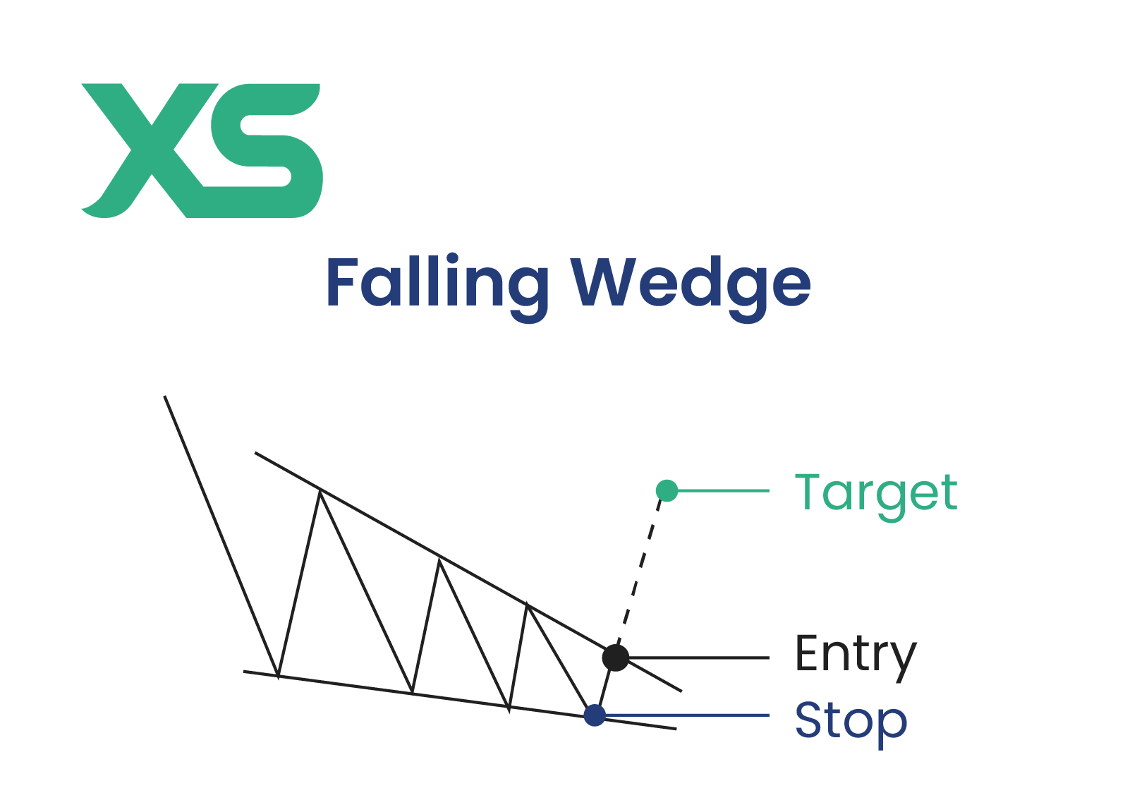 falling-wedge