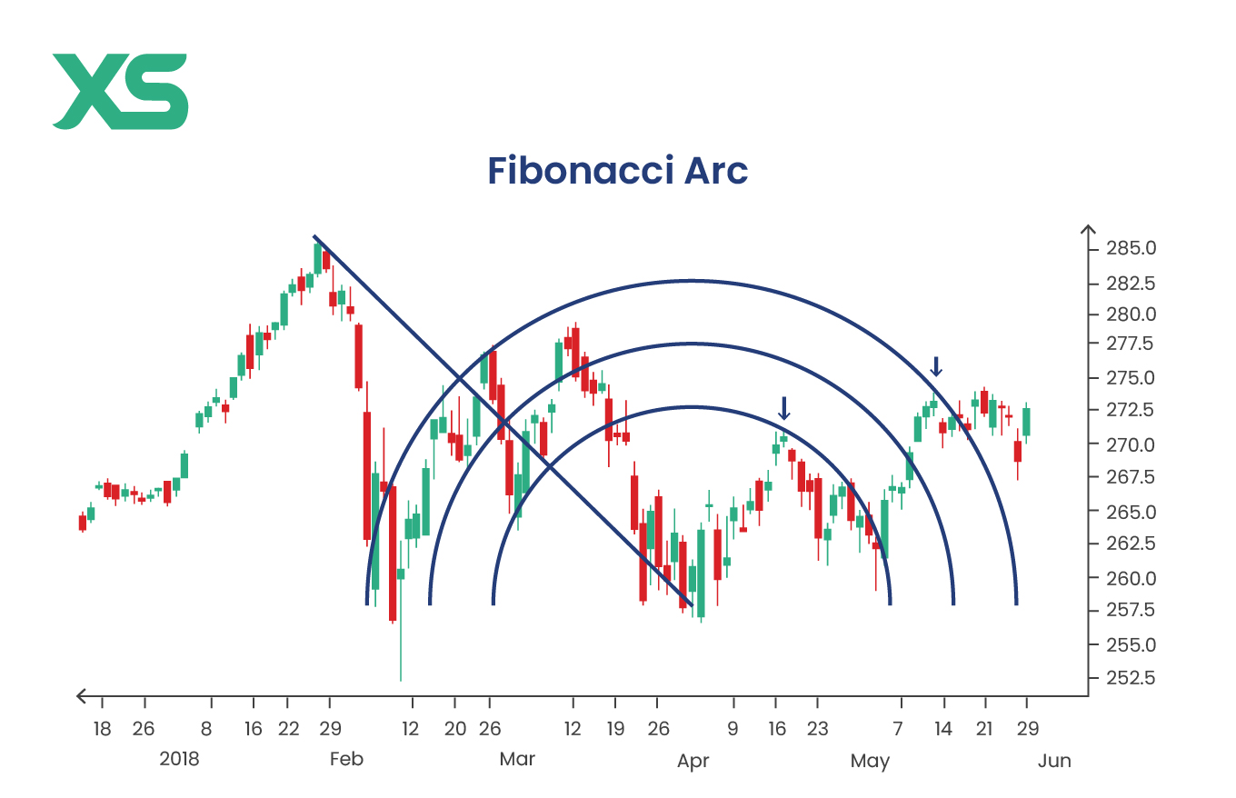 fibonacci-arcs