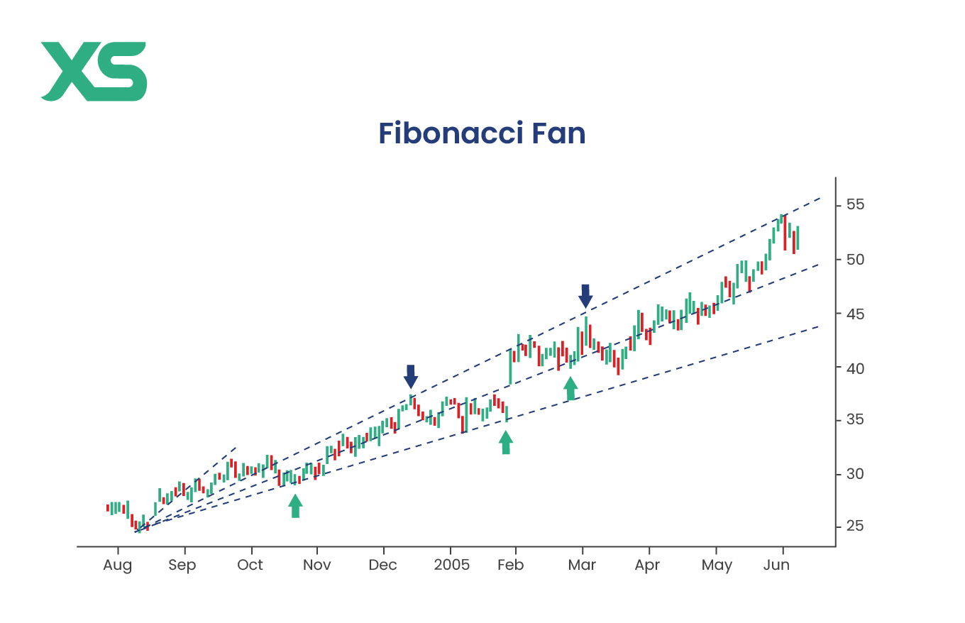 fibonacci-fan