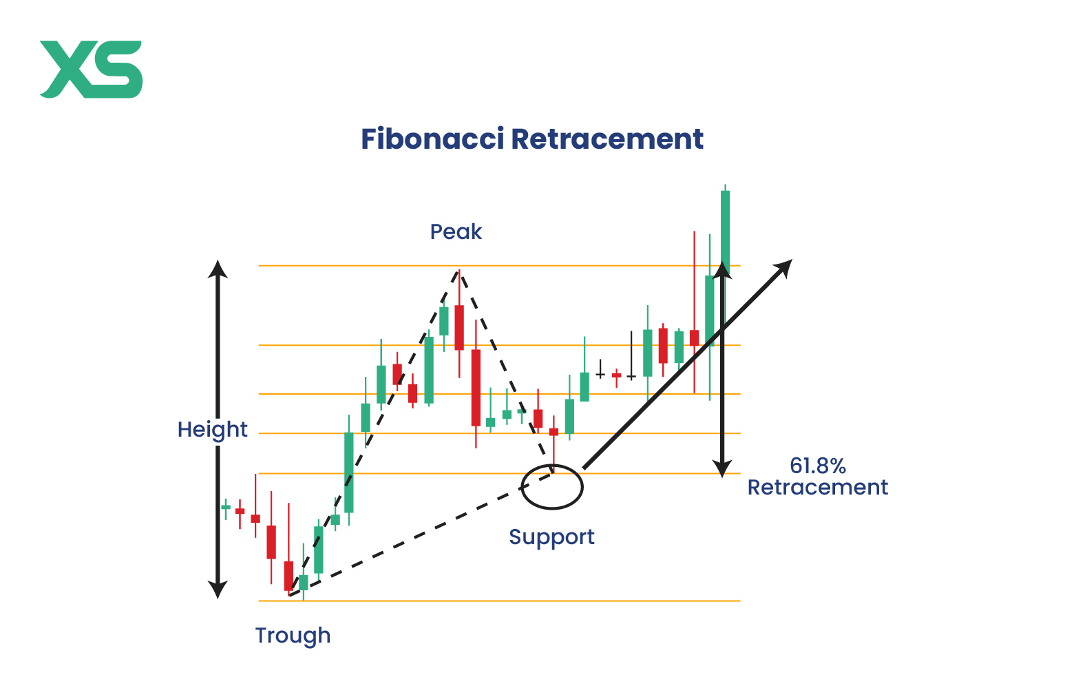 fibonacci-retracement