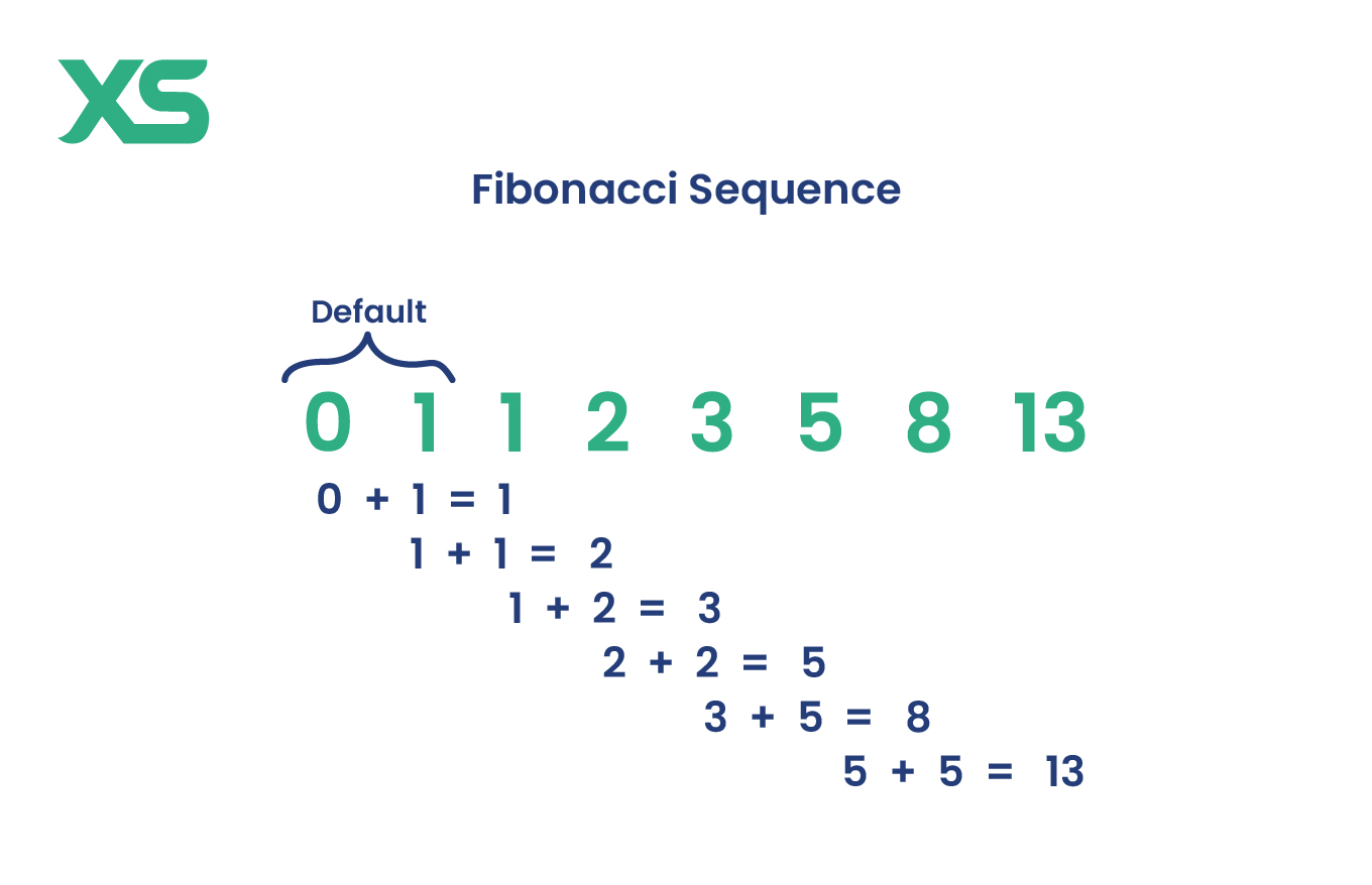 fibonacci-sequence