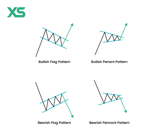 flag-vs-pennant-pattern-xs