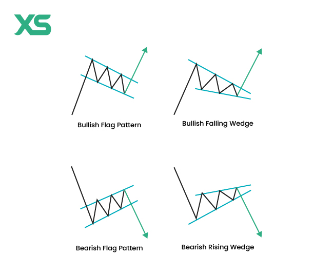 flag-vs-wedge-pattern-xs