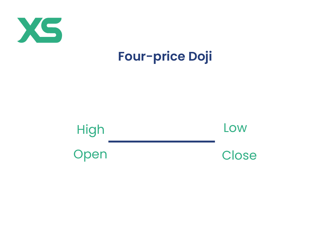 four-price-doji-candlestick-pattern