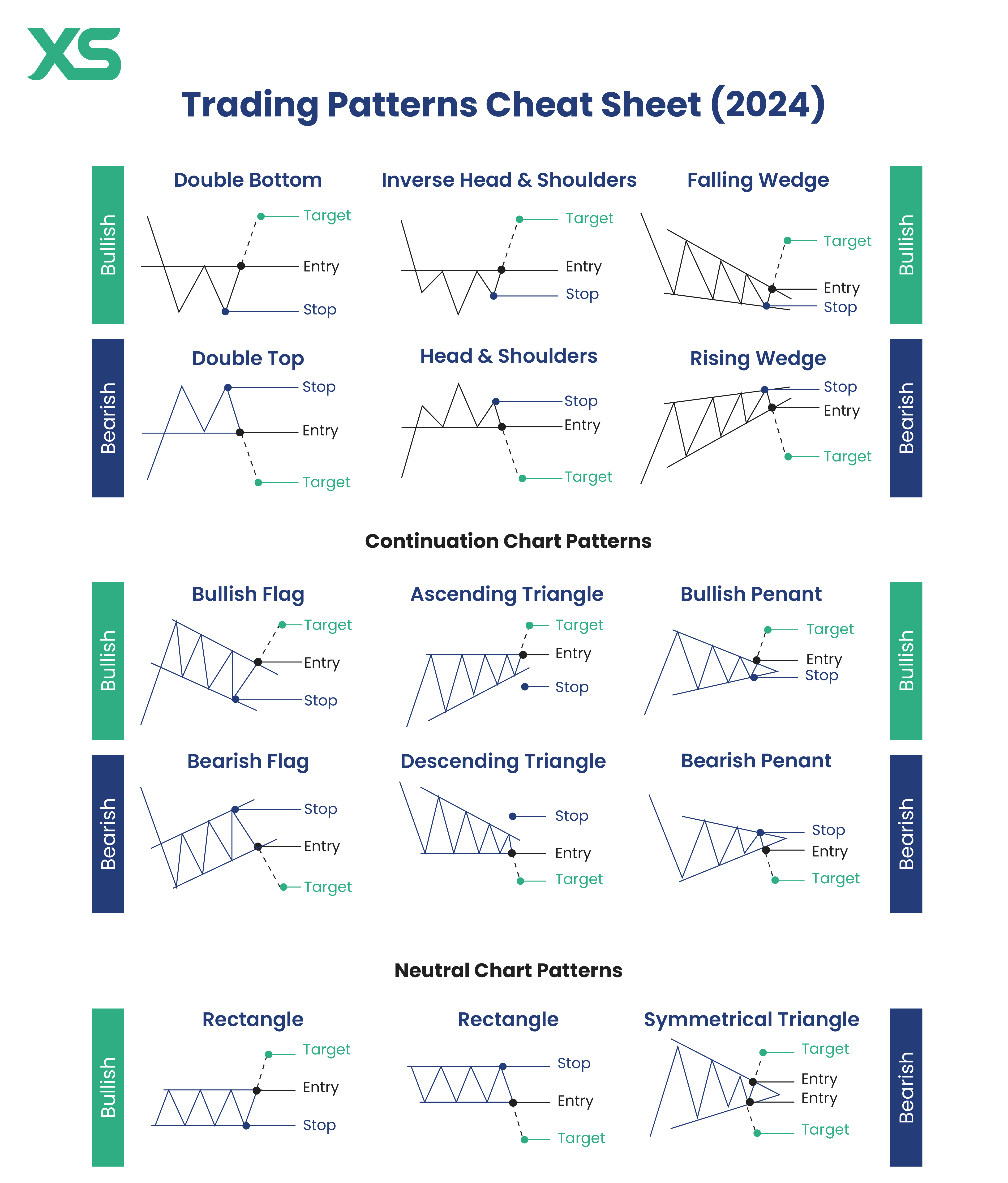 free-trading-patterns-cheat-sheet-xs-2024