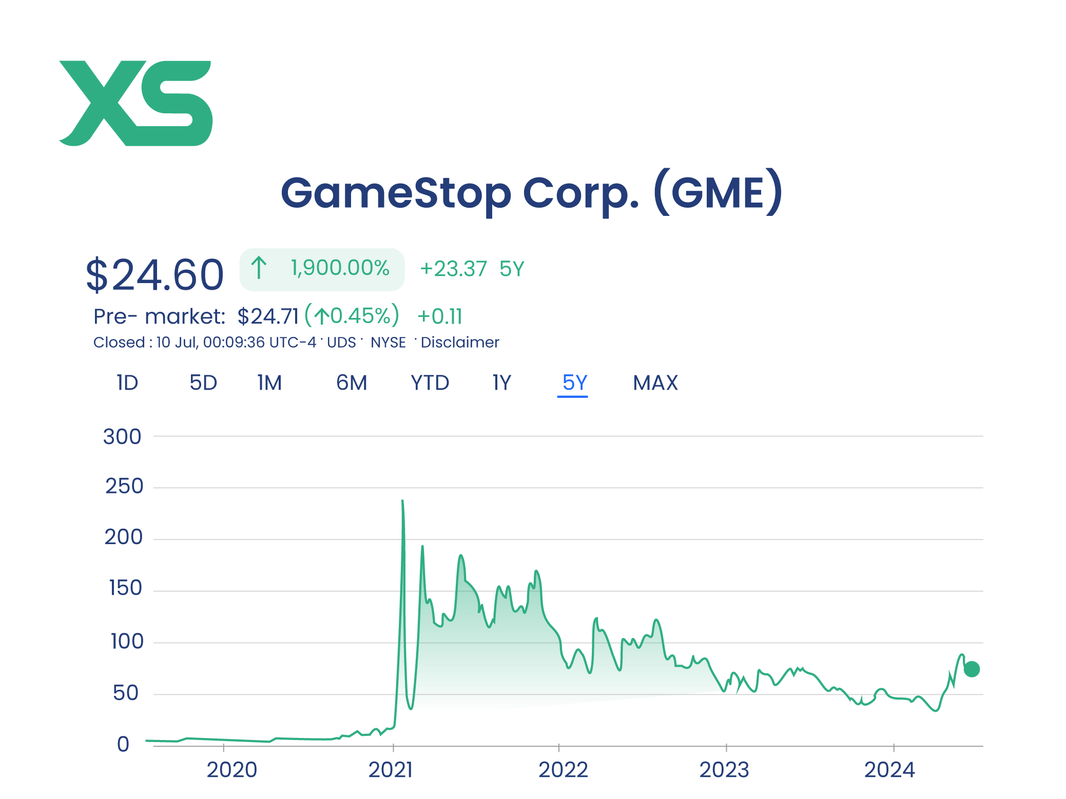 gamma-squeeze-gamestop-corp