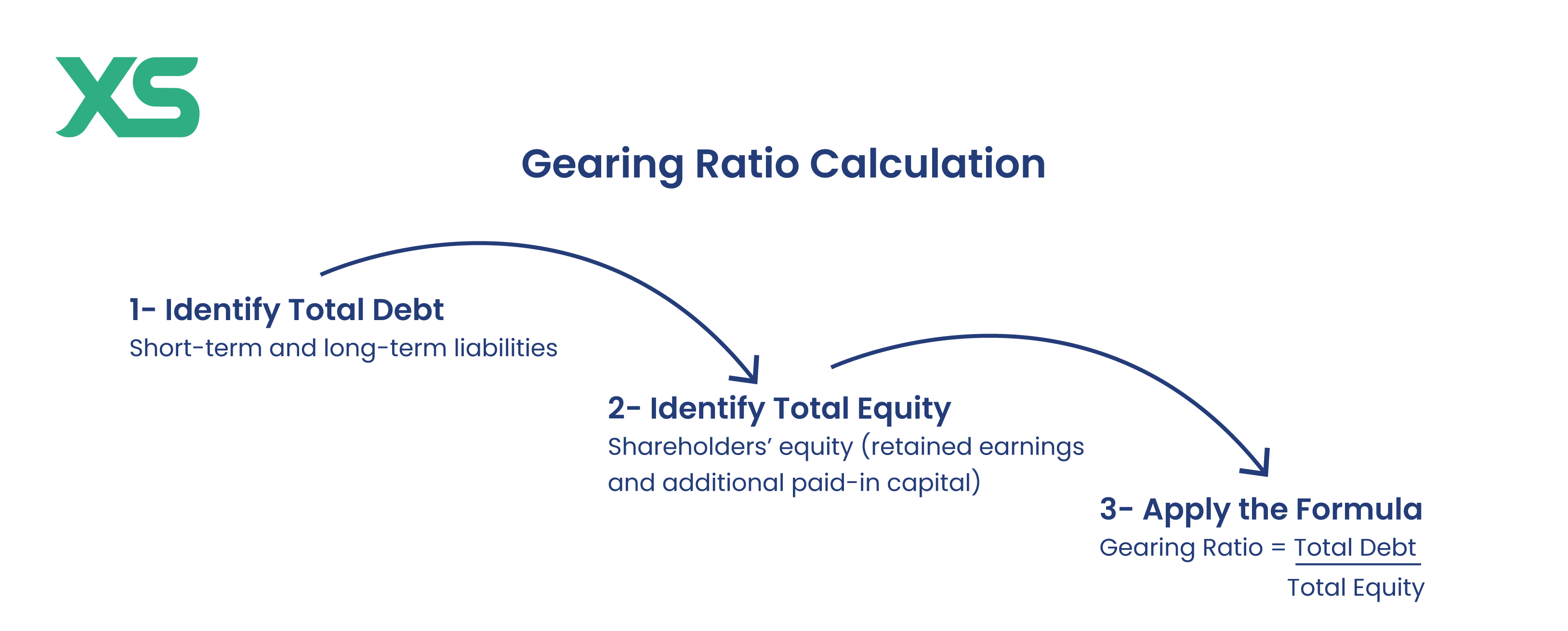 gearing-ratio-calculation