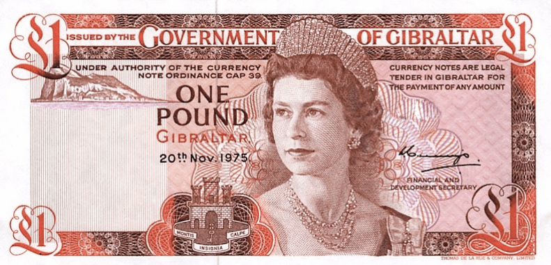 gibraltar-pound-currency-strength