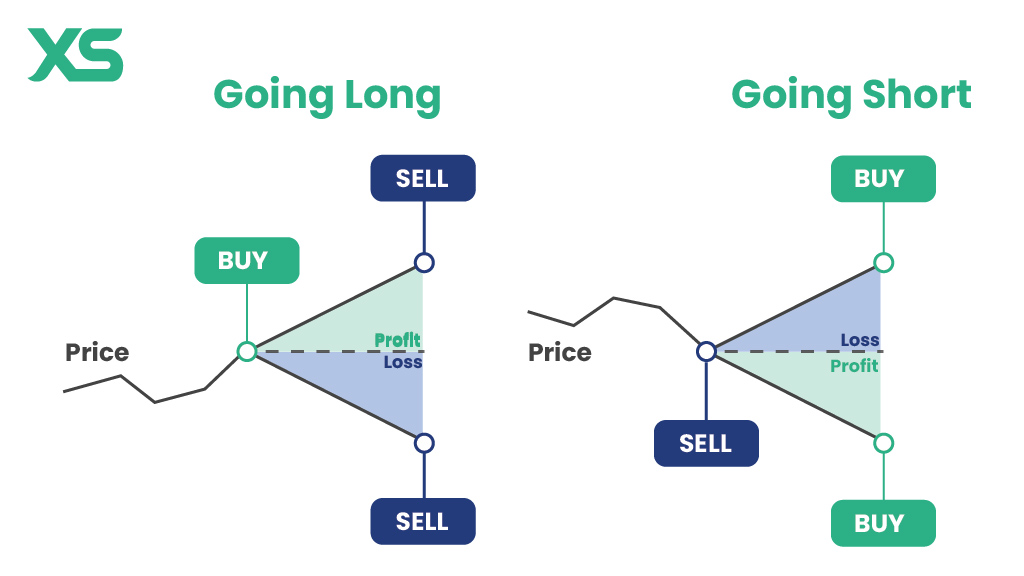 going-long-vs-going-short