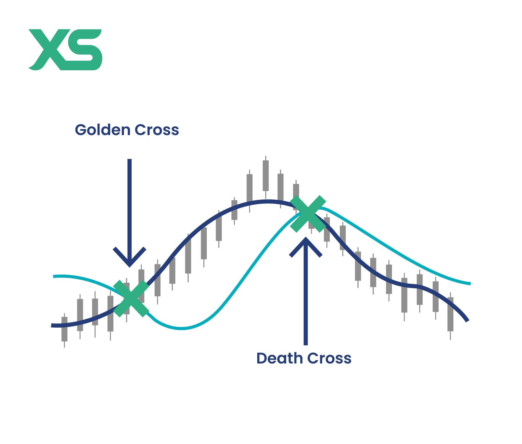 golden-cross-death-cross-xs