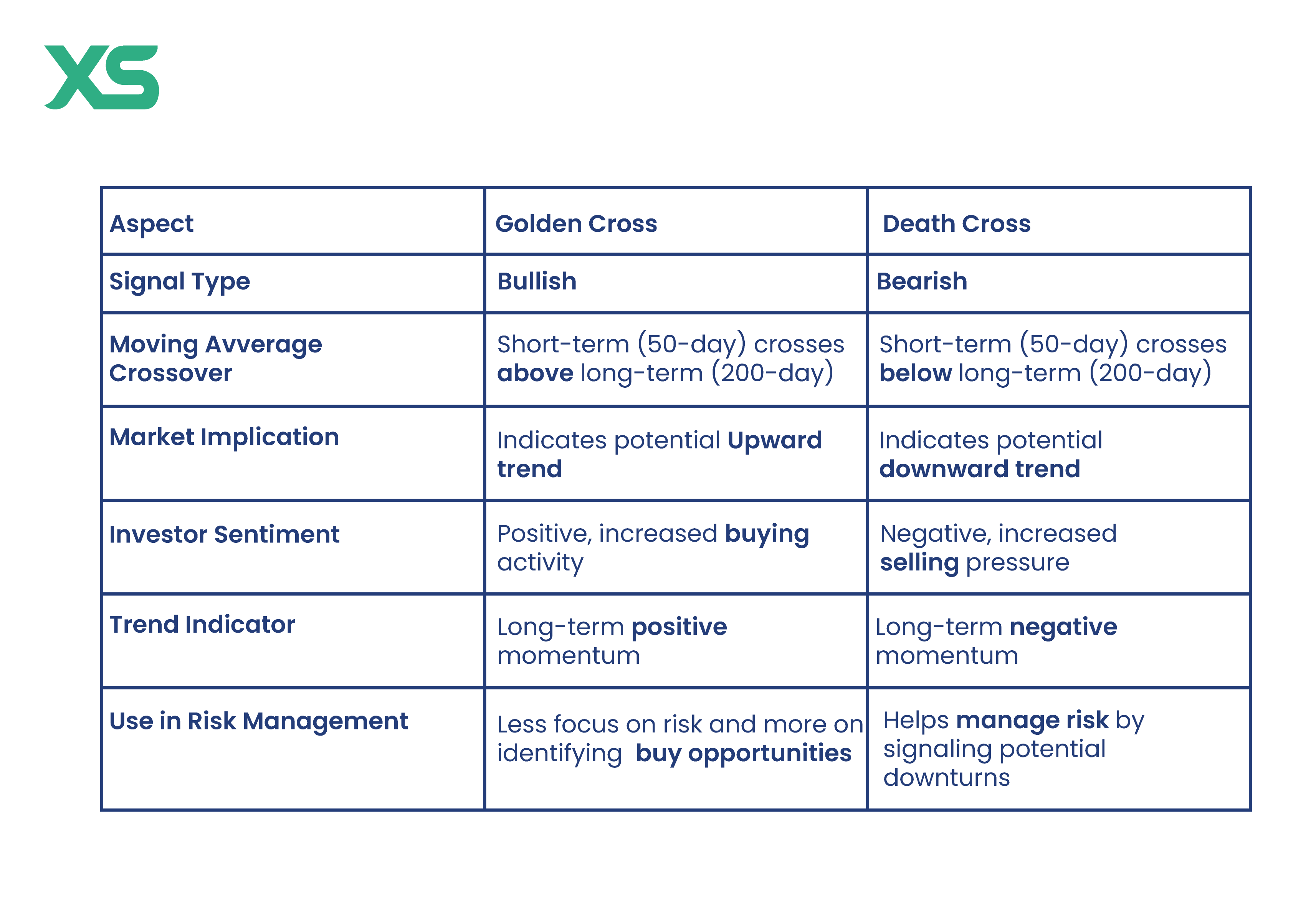 golden-cross-vs-death-cross-table-xs