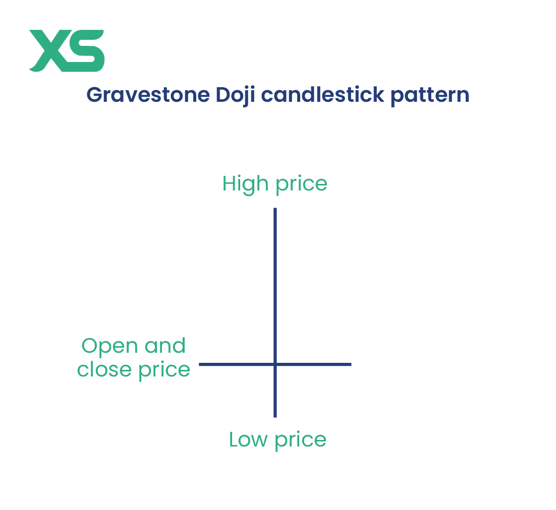 gravestone-doji-candlestick-pattern